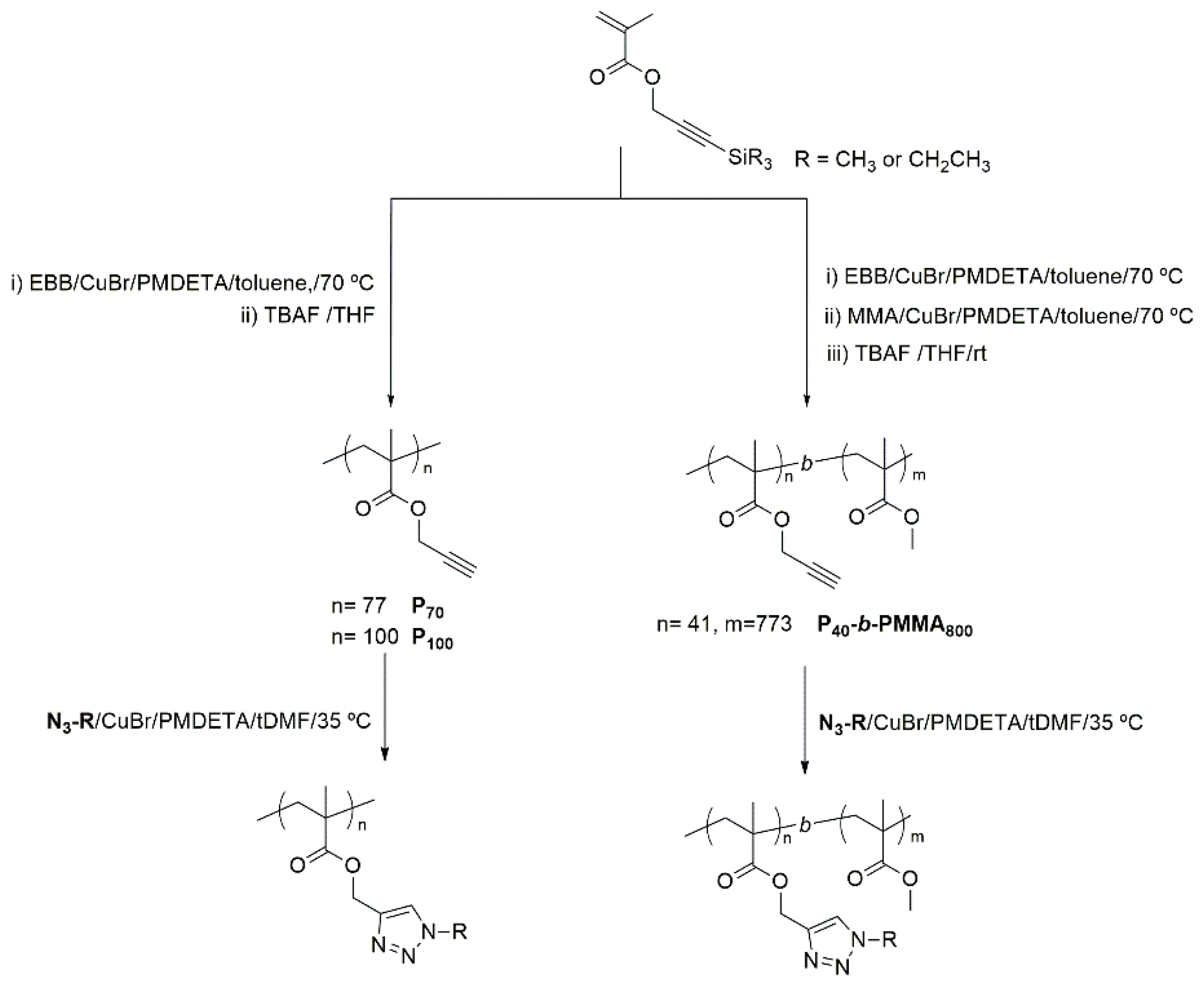 Polymers 11 00885 g002