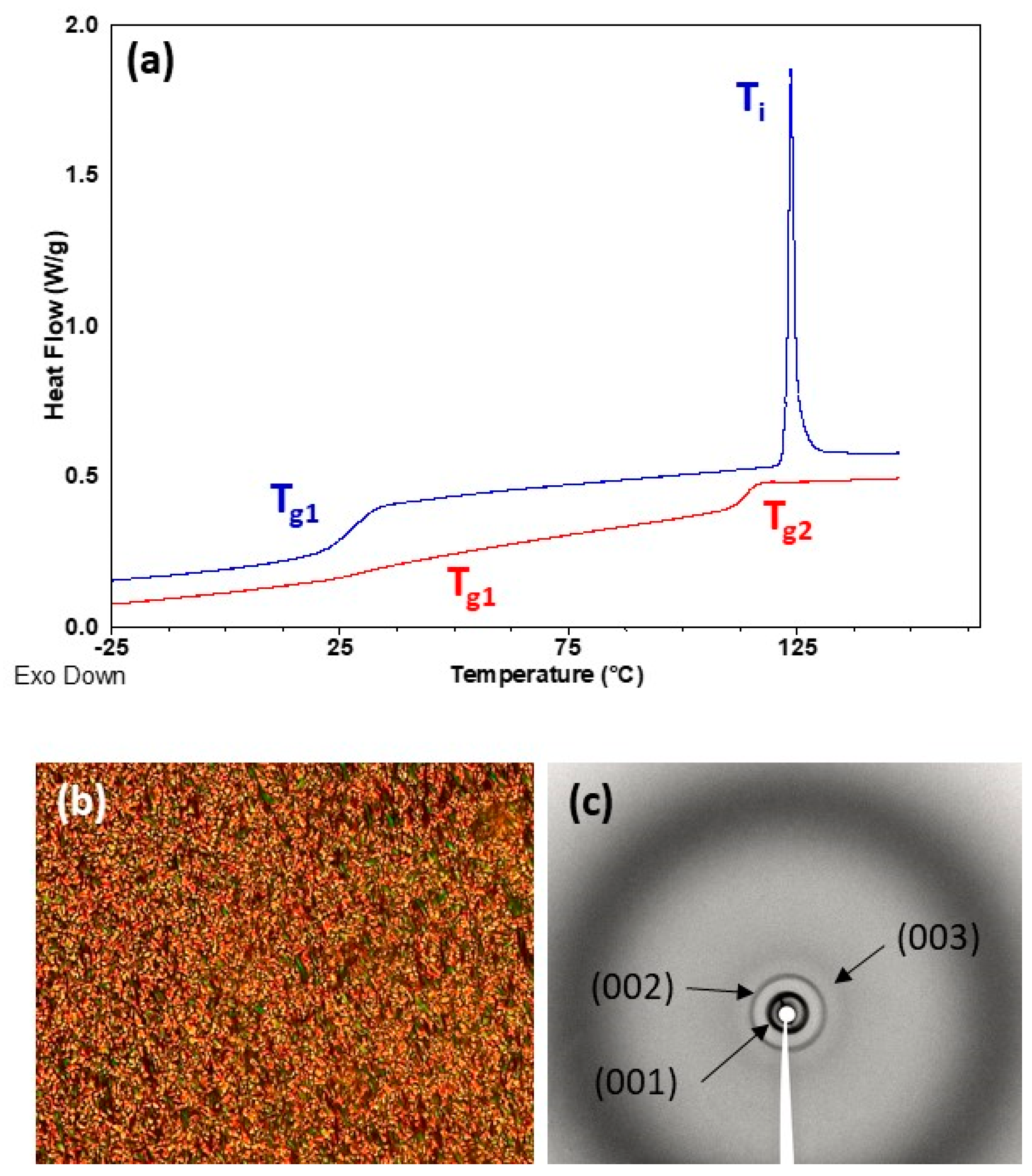 Polymers 11 00885 g005