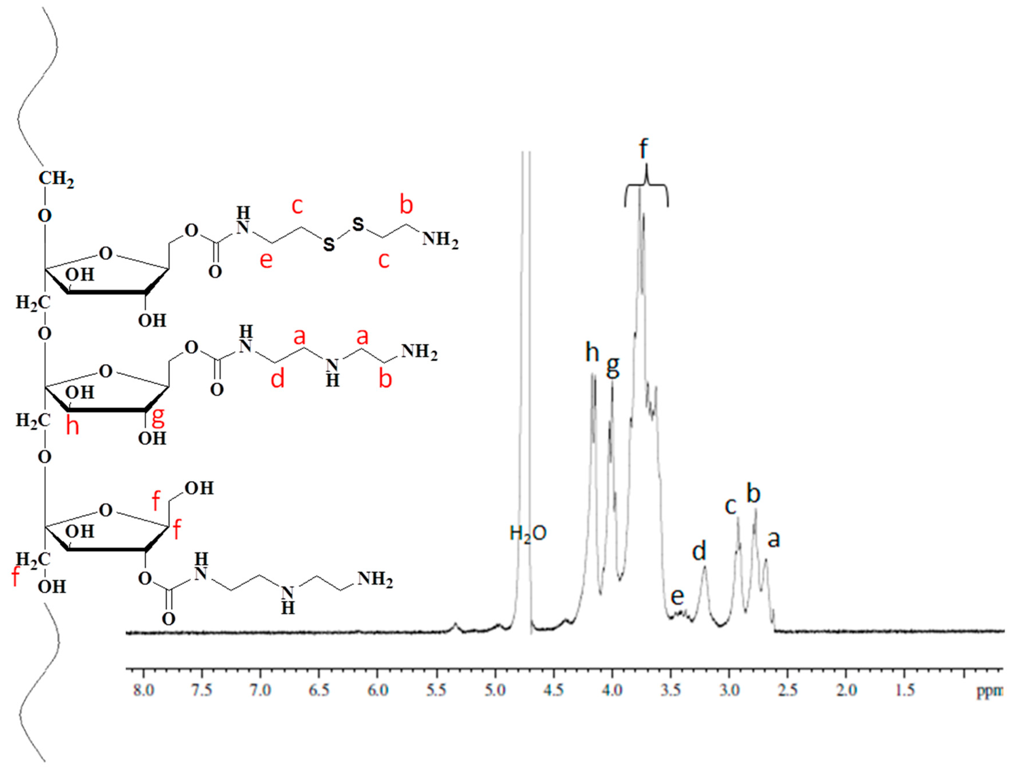 Polymers 11 00889 g001