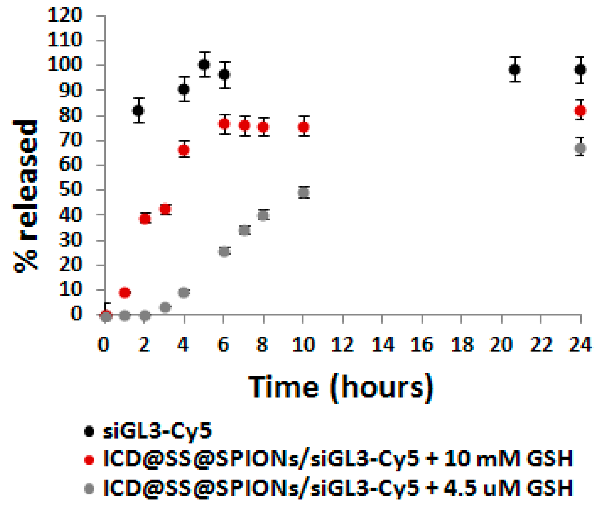Polymers 11 00889 g006