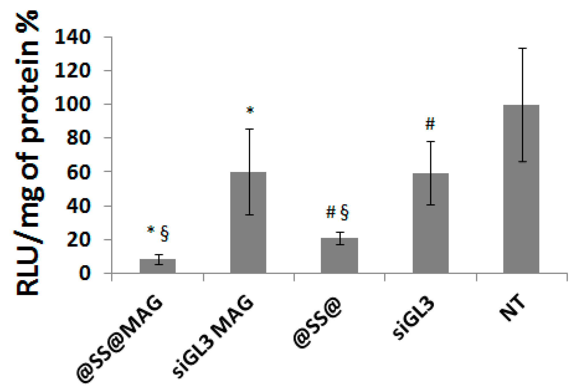 Polymers 11 00889 g010