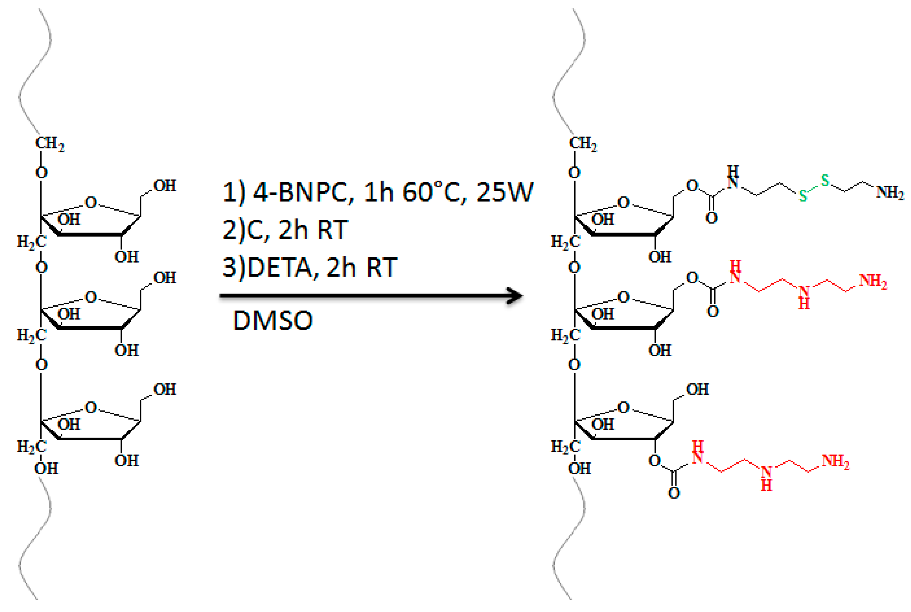 Polymers 11 00889 sch001