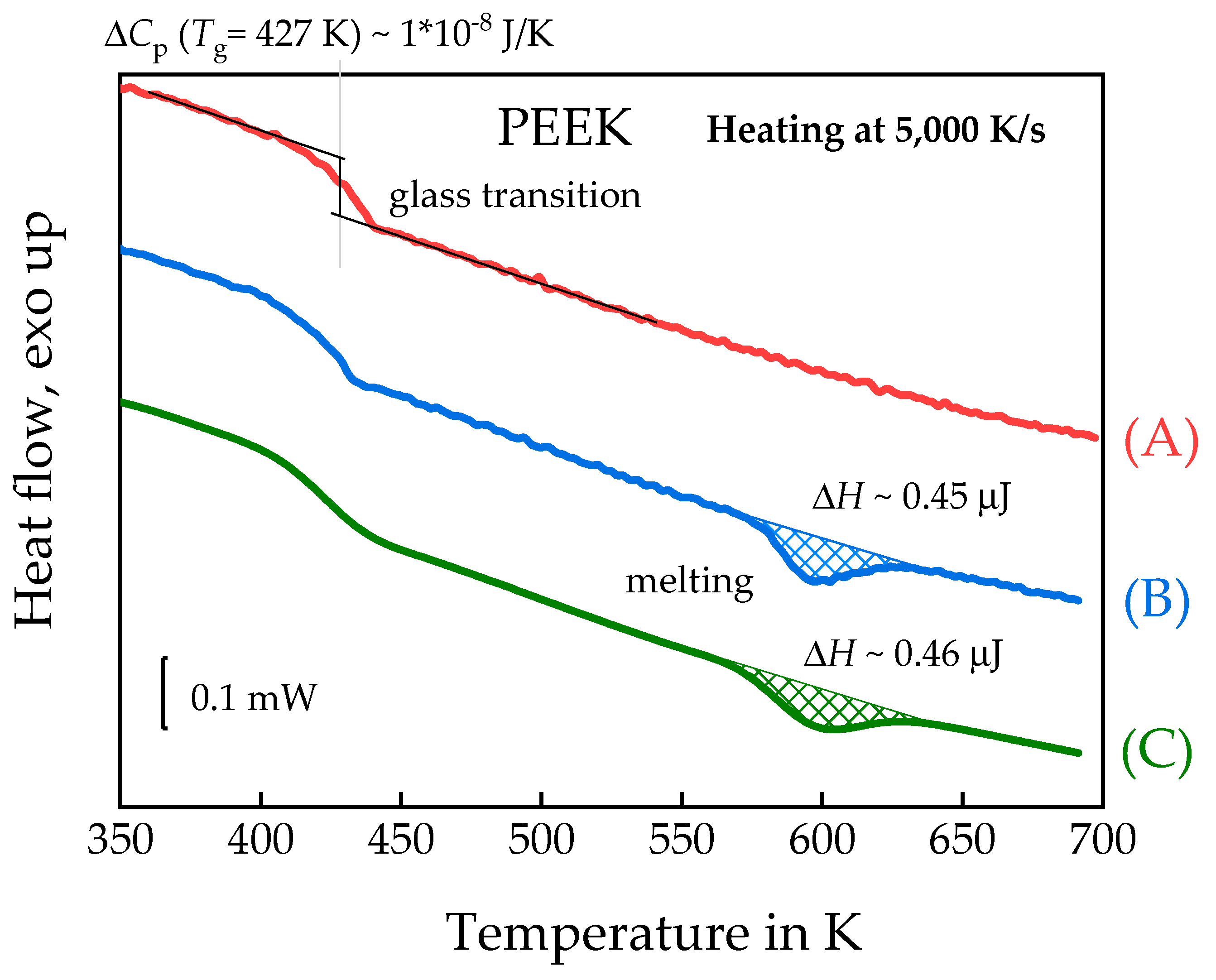 Polymers 11 00890 g007