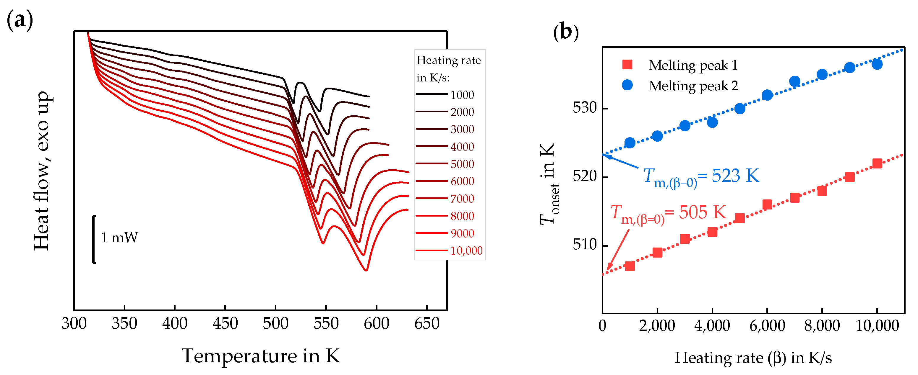 Polymers 11 00890 g010