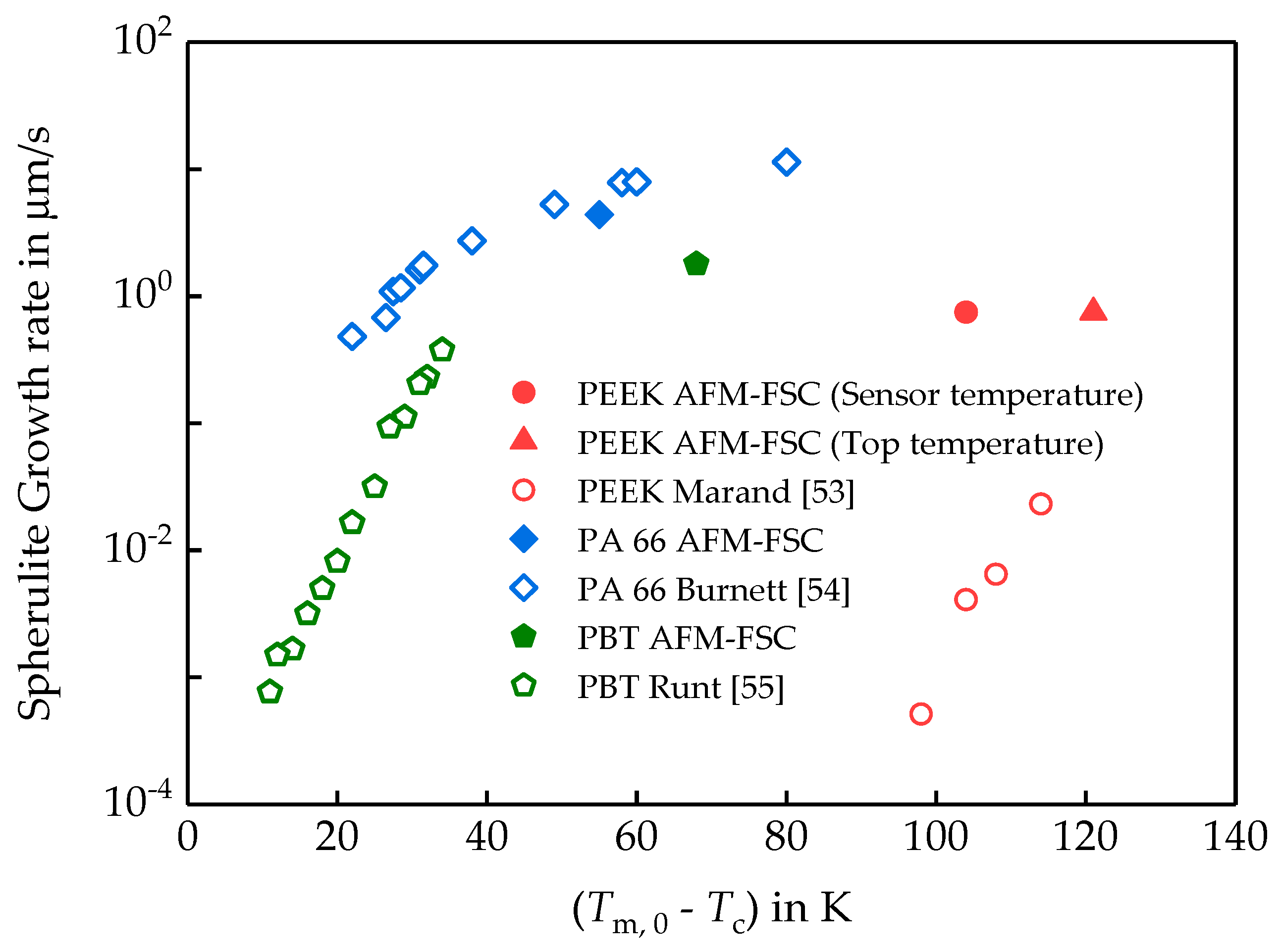 Polymers 11 00890 g011