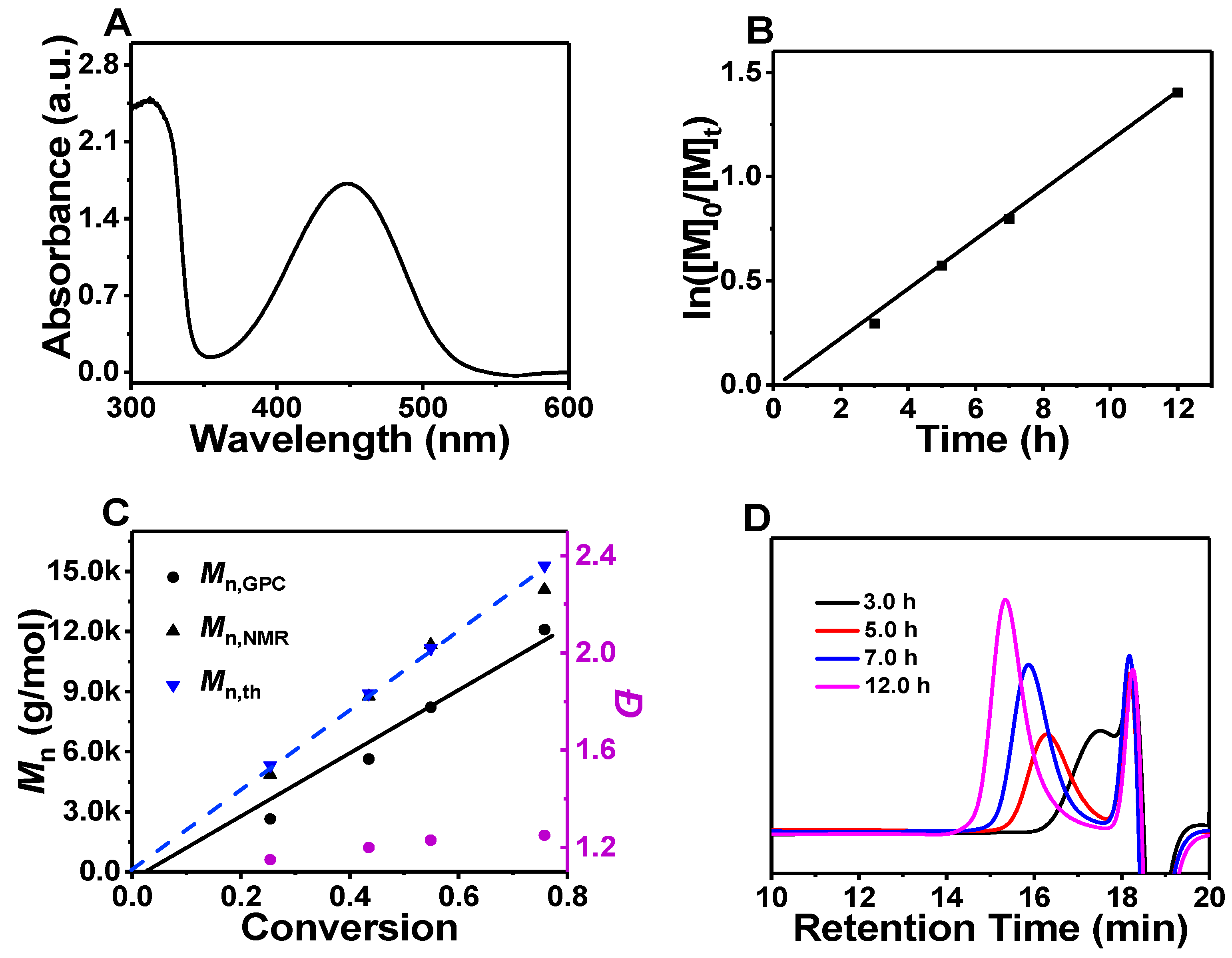 Polymers 11 00892 g001 Polymers 11 00892 g001