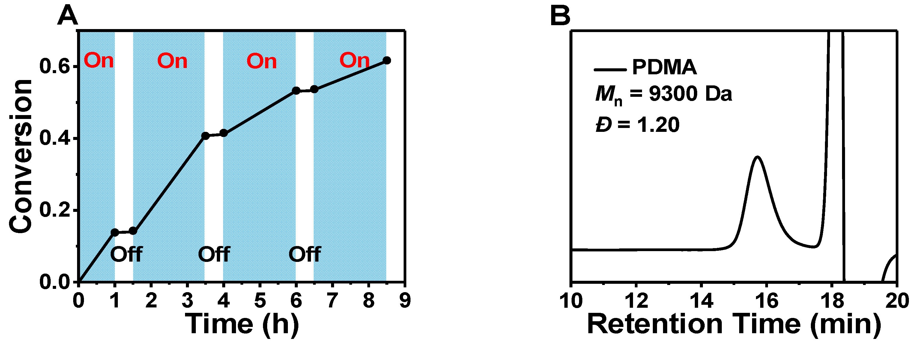 Polymers 11 00892 g003 Polymers 11 00892 g003