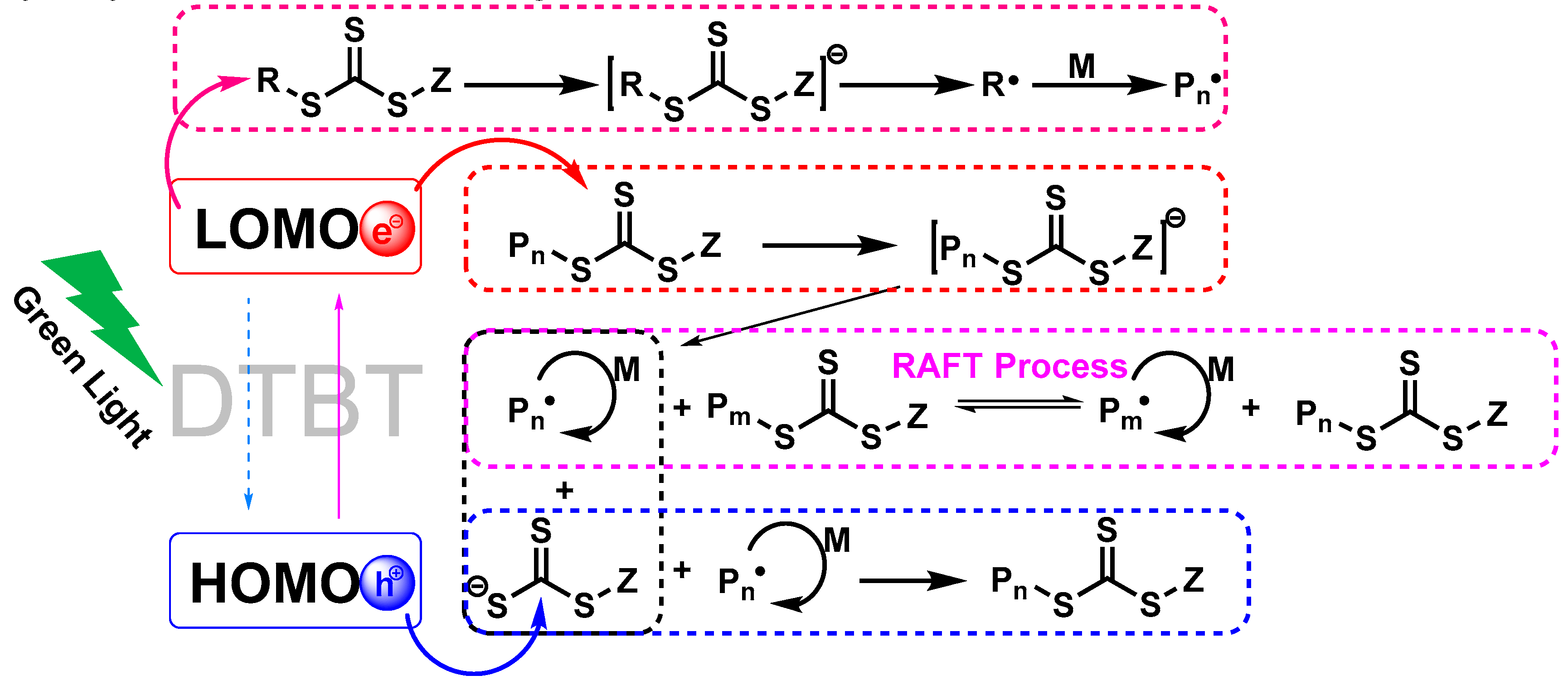 Polymers 11 00892 sch002 Polymers 11 00892 sch002