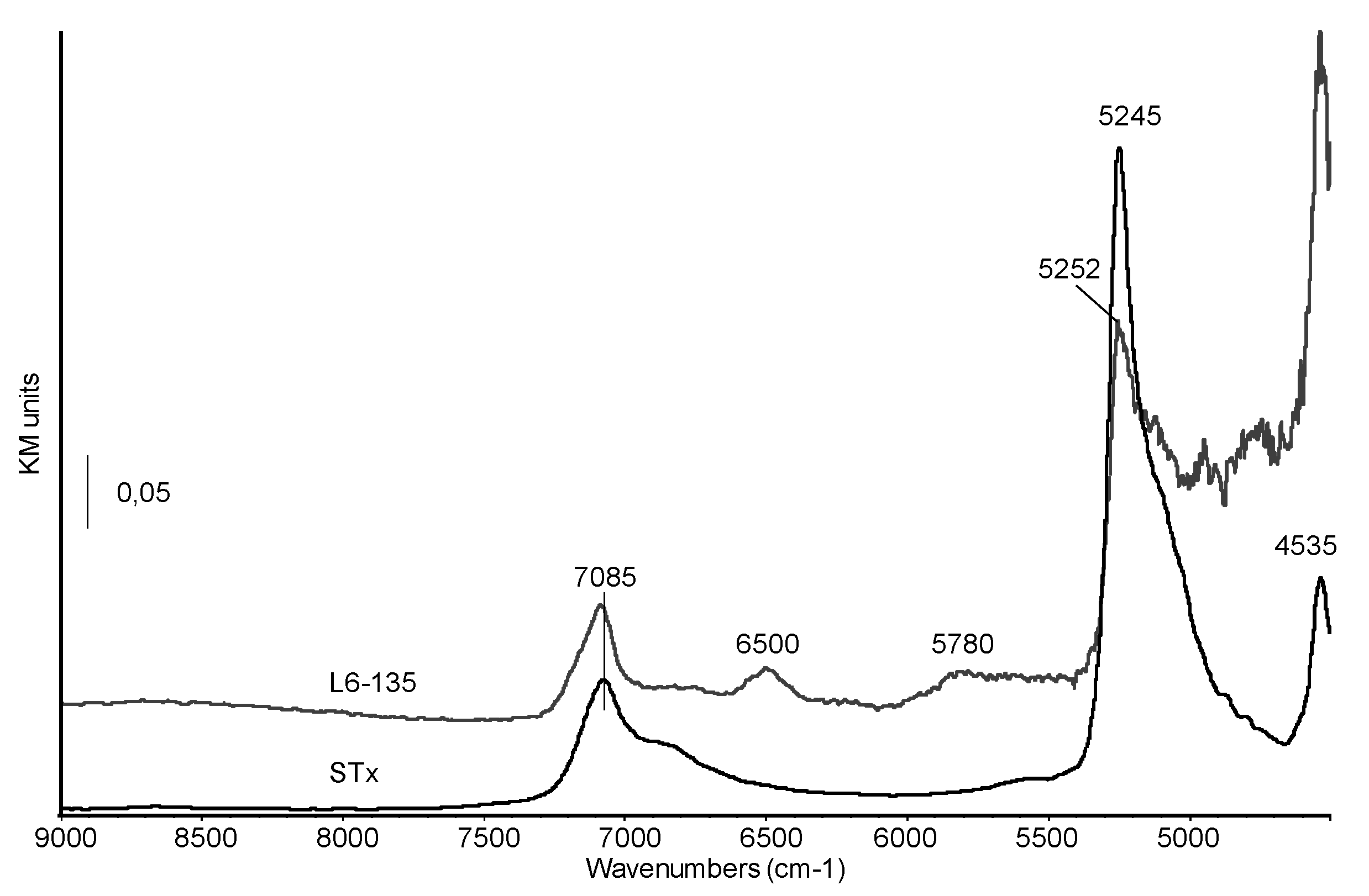 Polymers 11 00897 g007