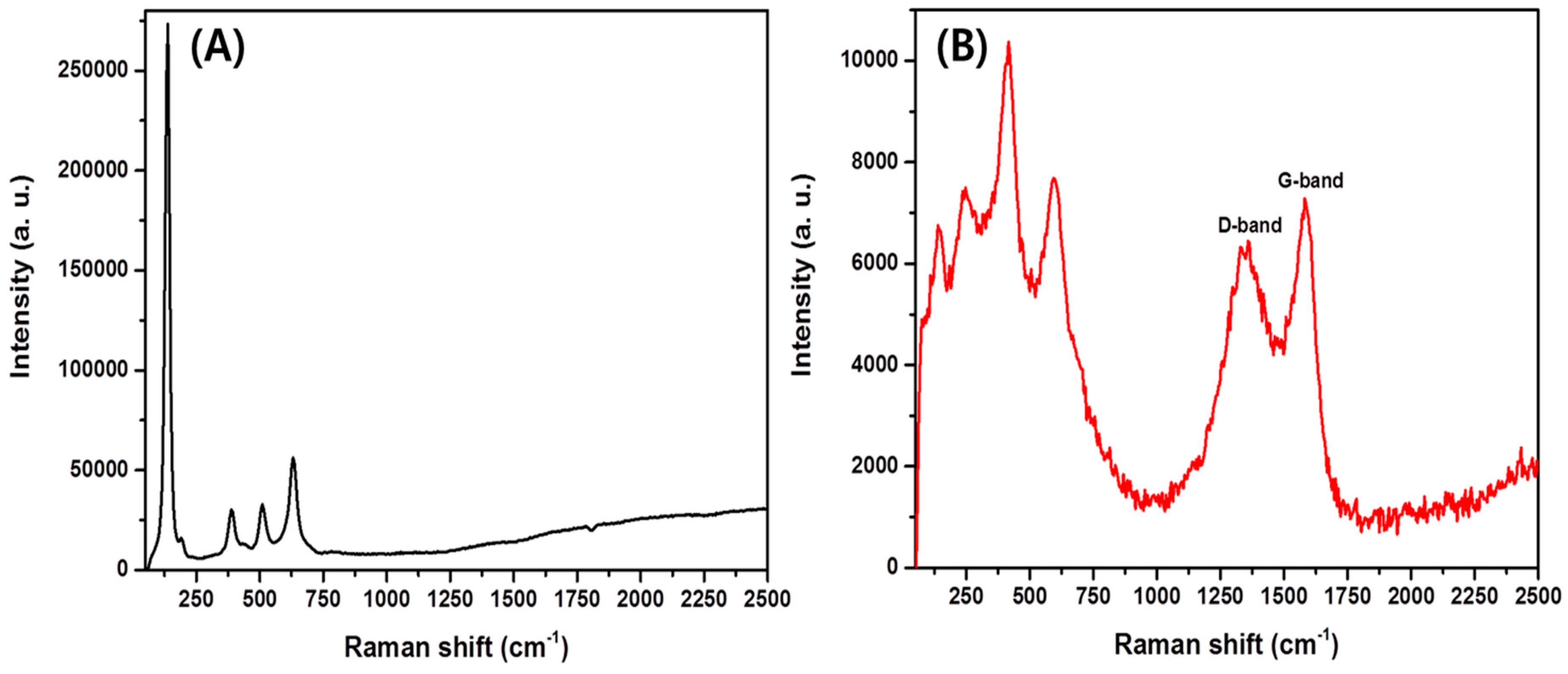 Polymers 11 00899 g006