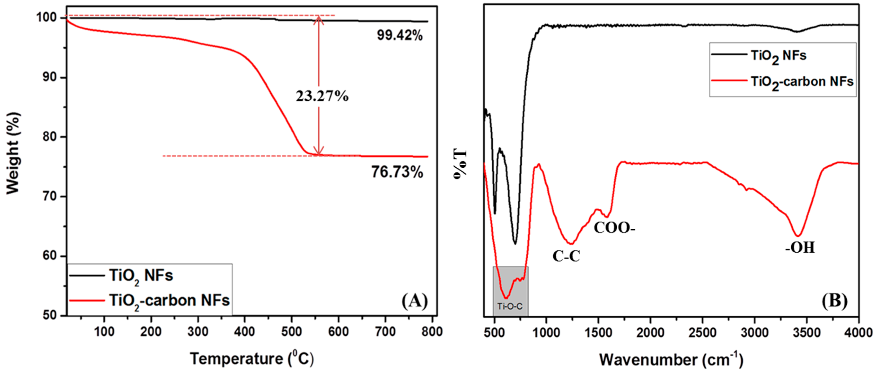 Polymers 11 00899 g007