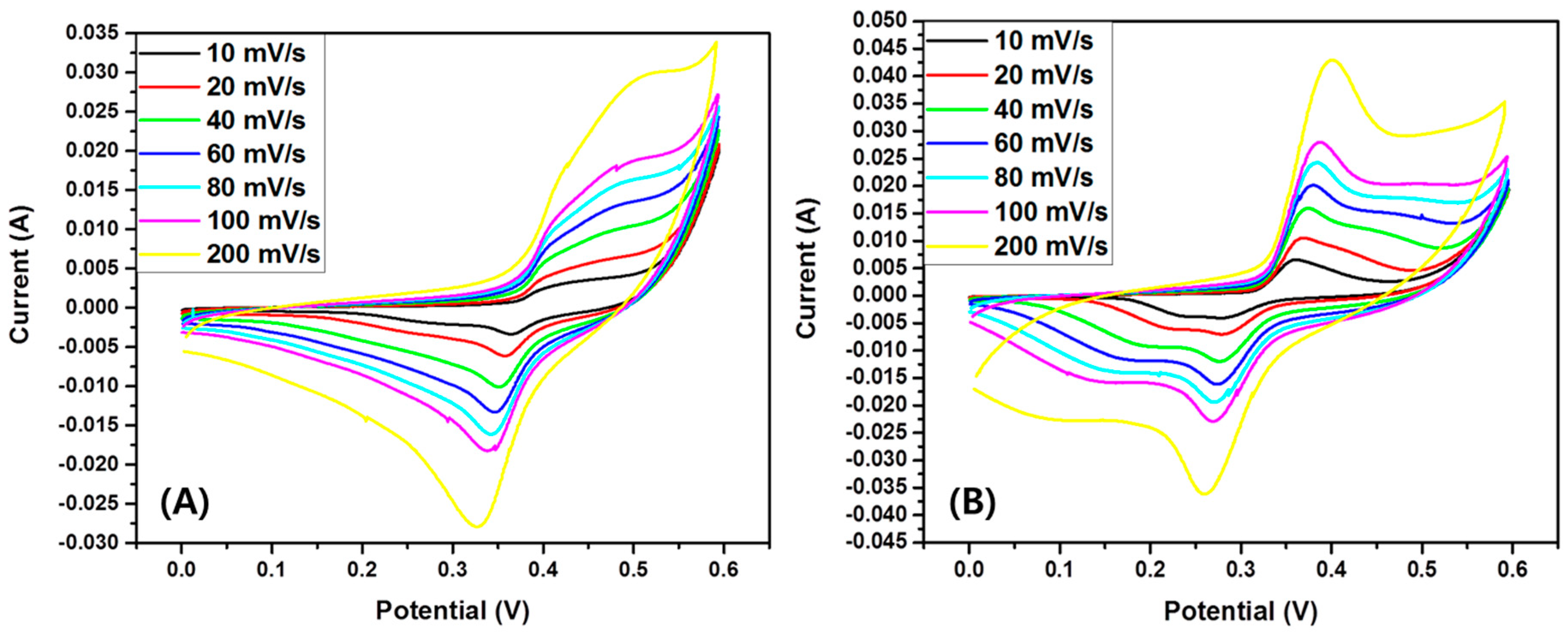 Polymers 11 00899 g008