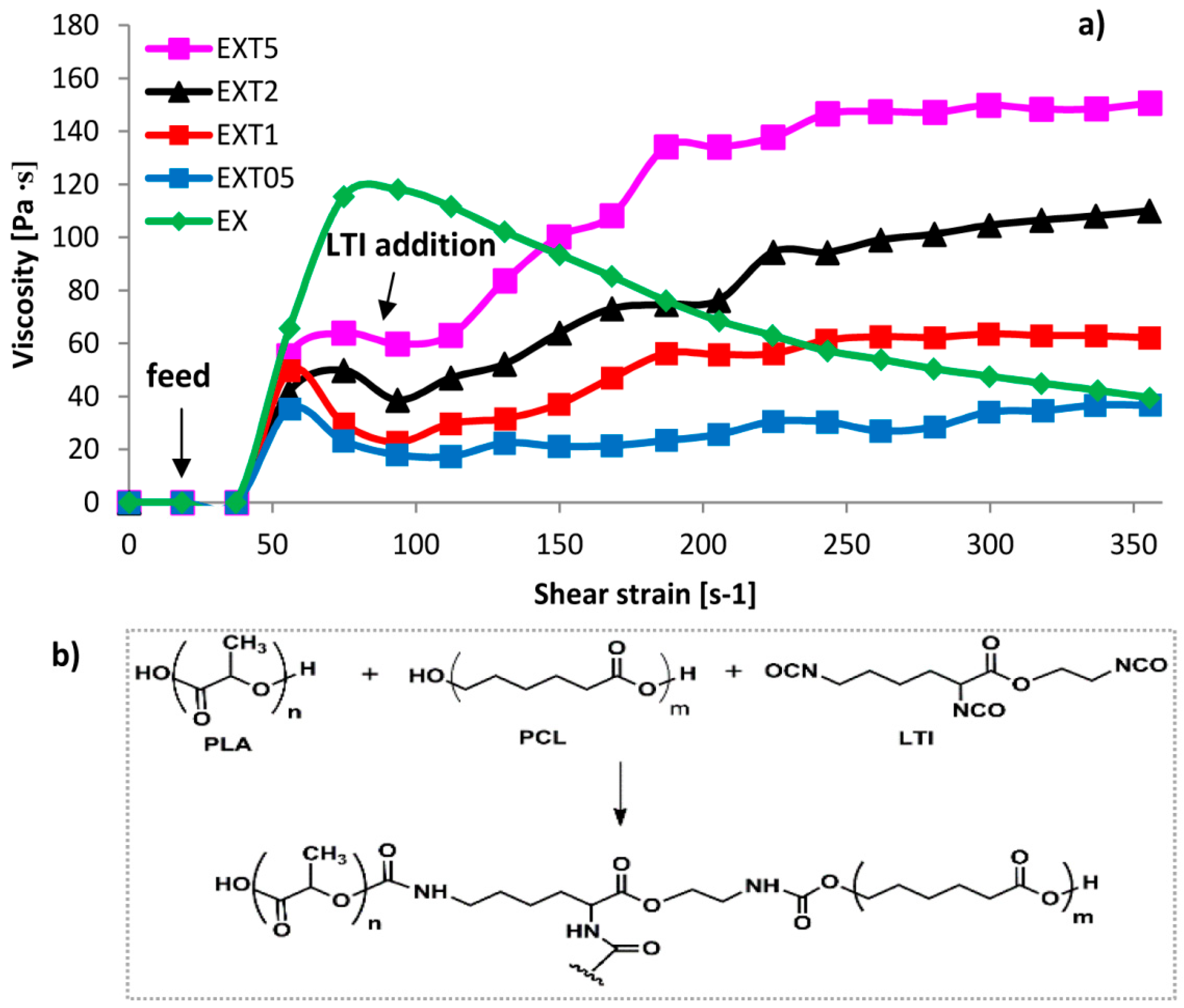 Polymers 11 00901 g002