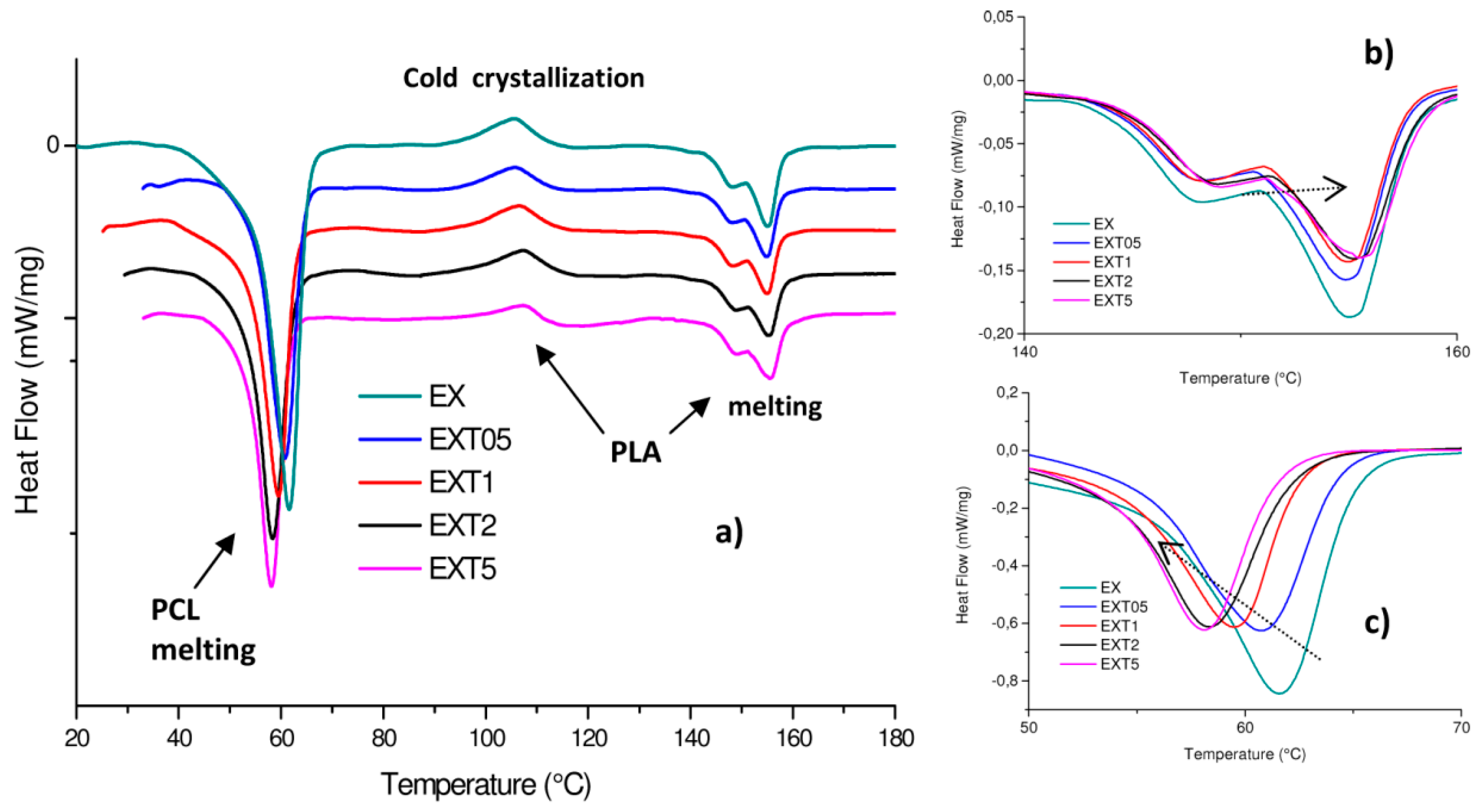 Polymers 11 00901 g003