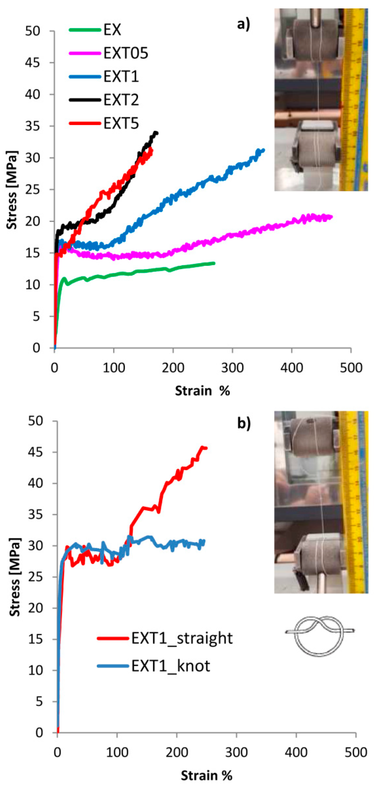 Polymers 11 00901 g004