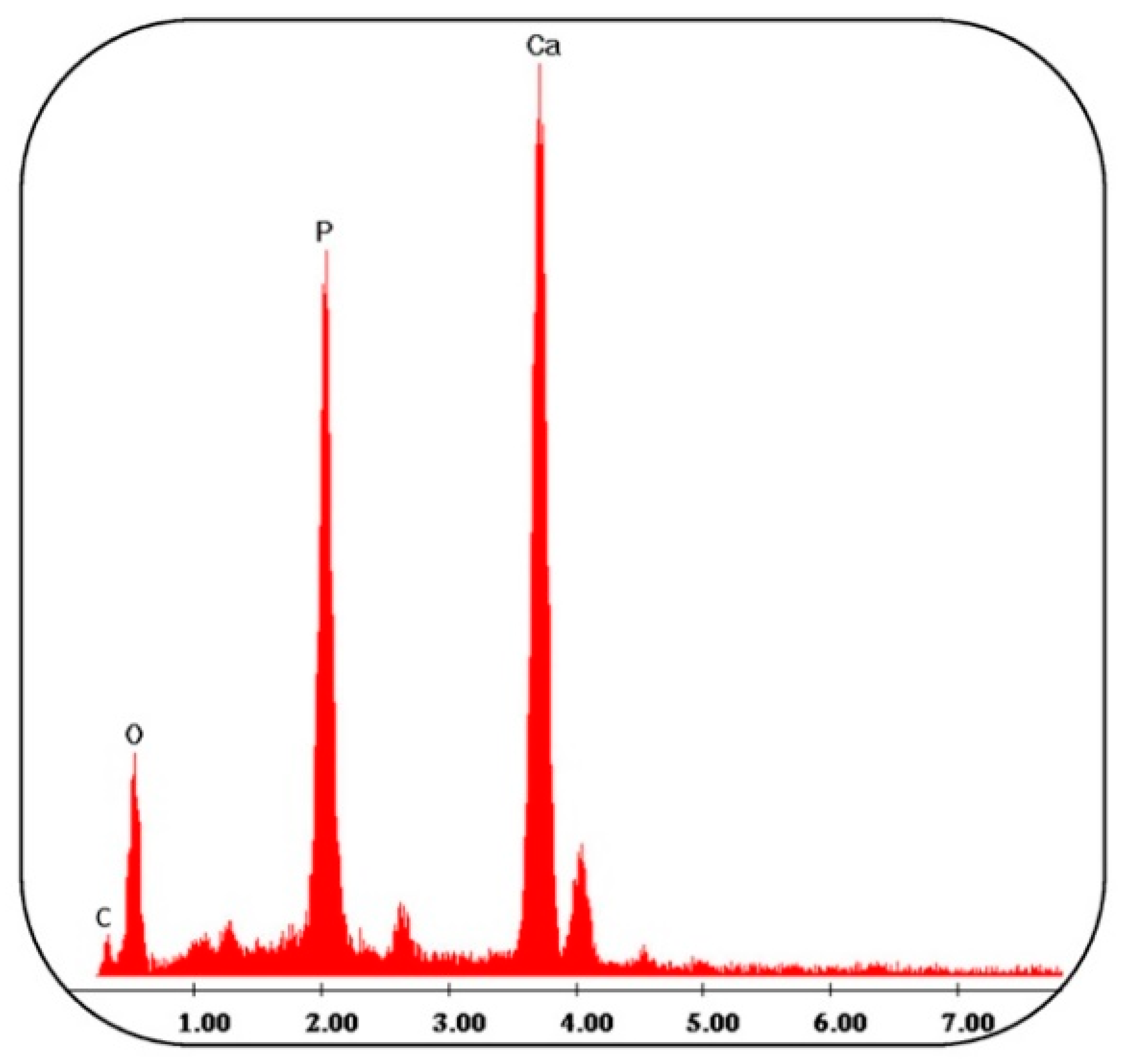 Polymers 11 00901 g007