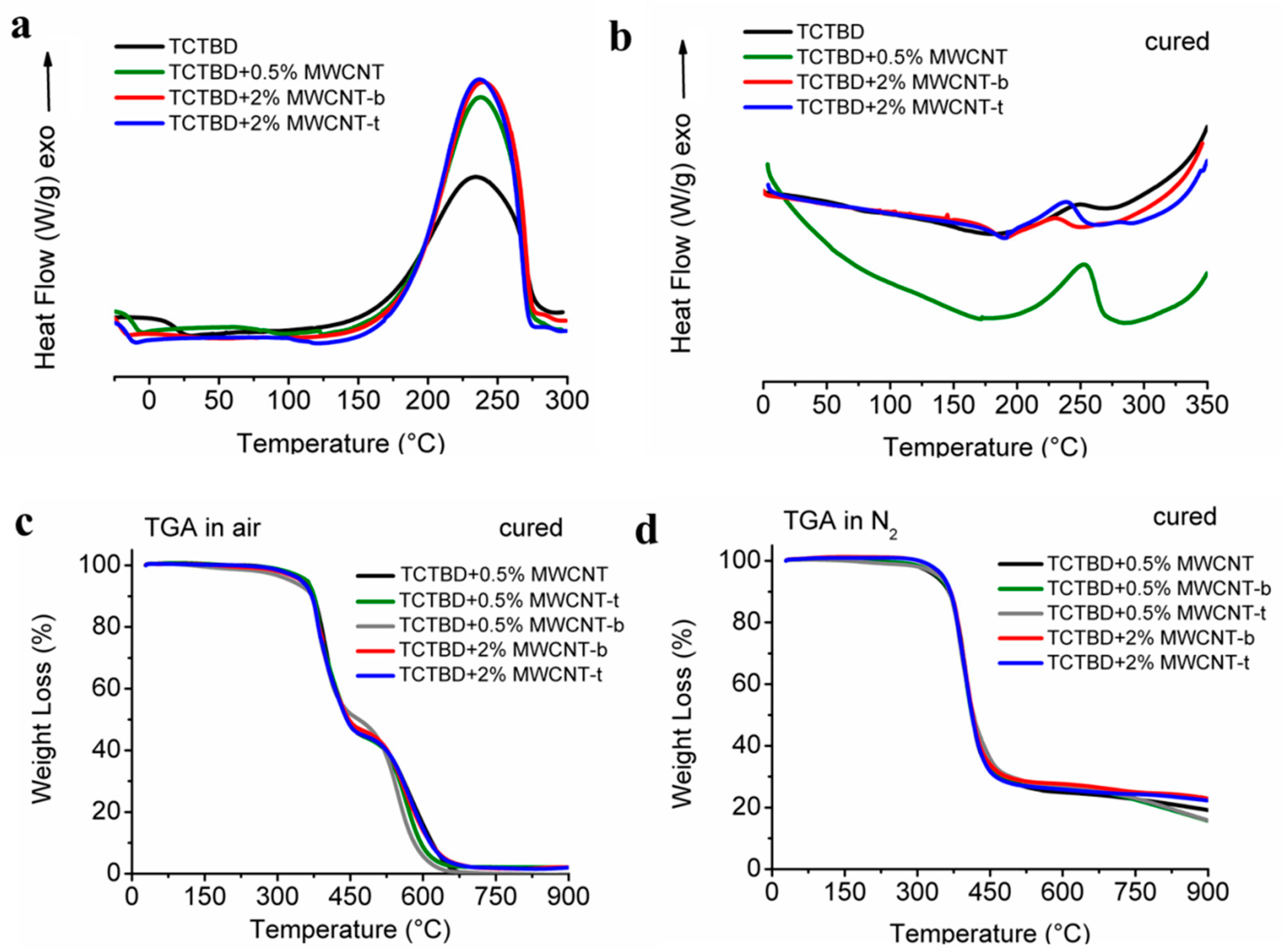 Polymers Free Full Text Reversible Self Healing Carbon Based Nanocomposites For Structural Applications Html