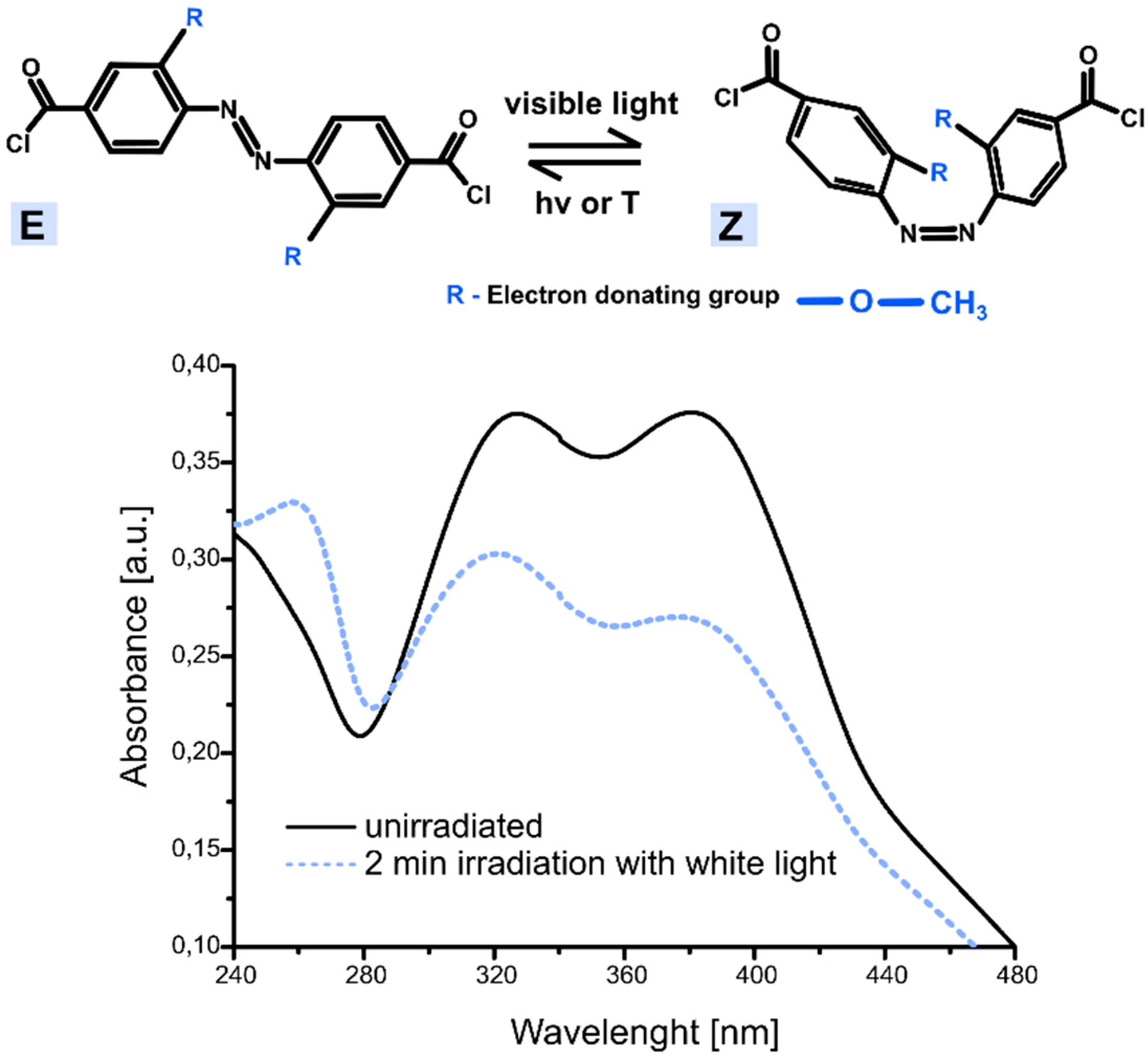 Polymers 11 00904 g008
