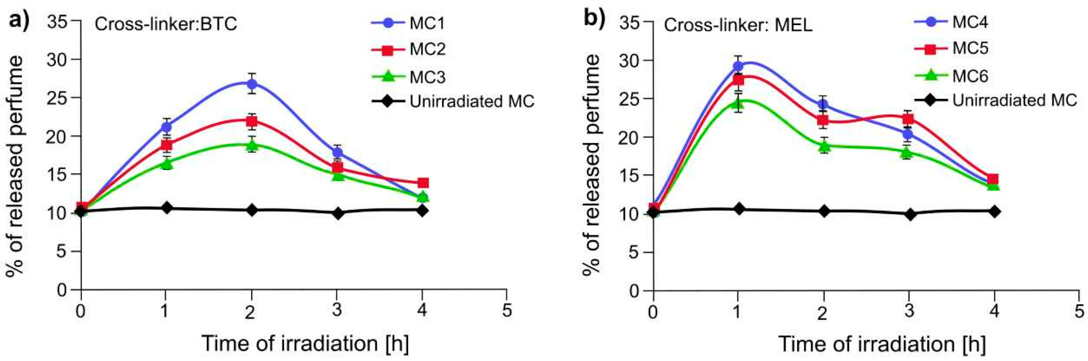 Polymers 11 00904 g009