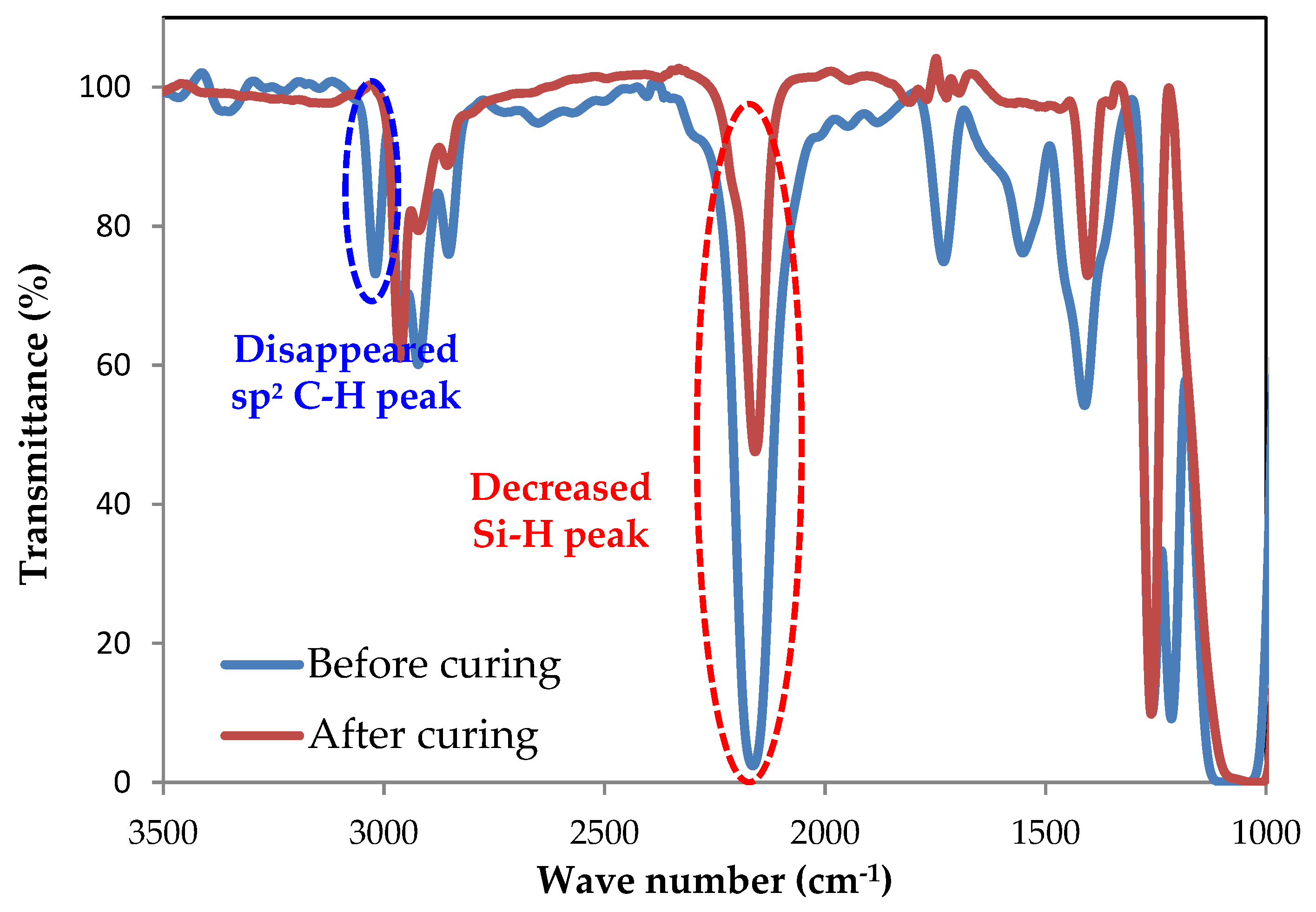 Polymers 11 00905 g005