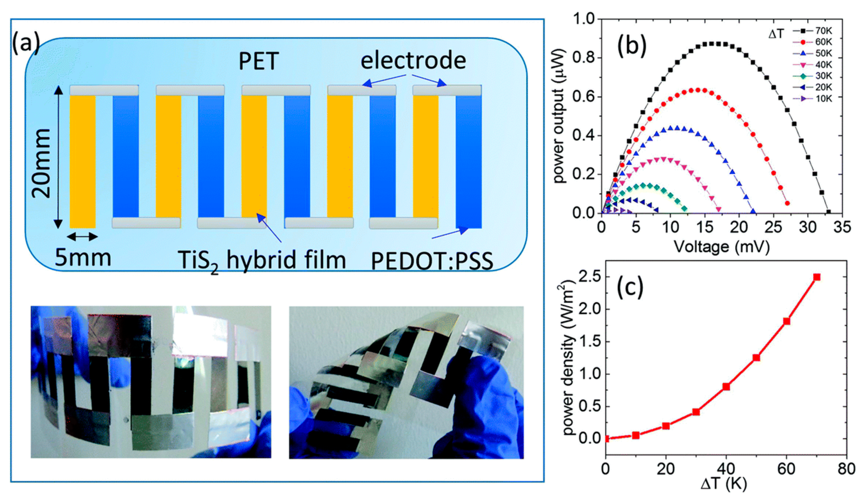 Polymers 11 00909 g004 Polymers 11 00909 g004