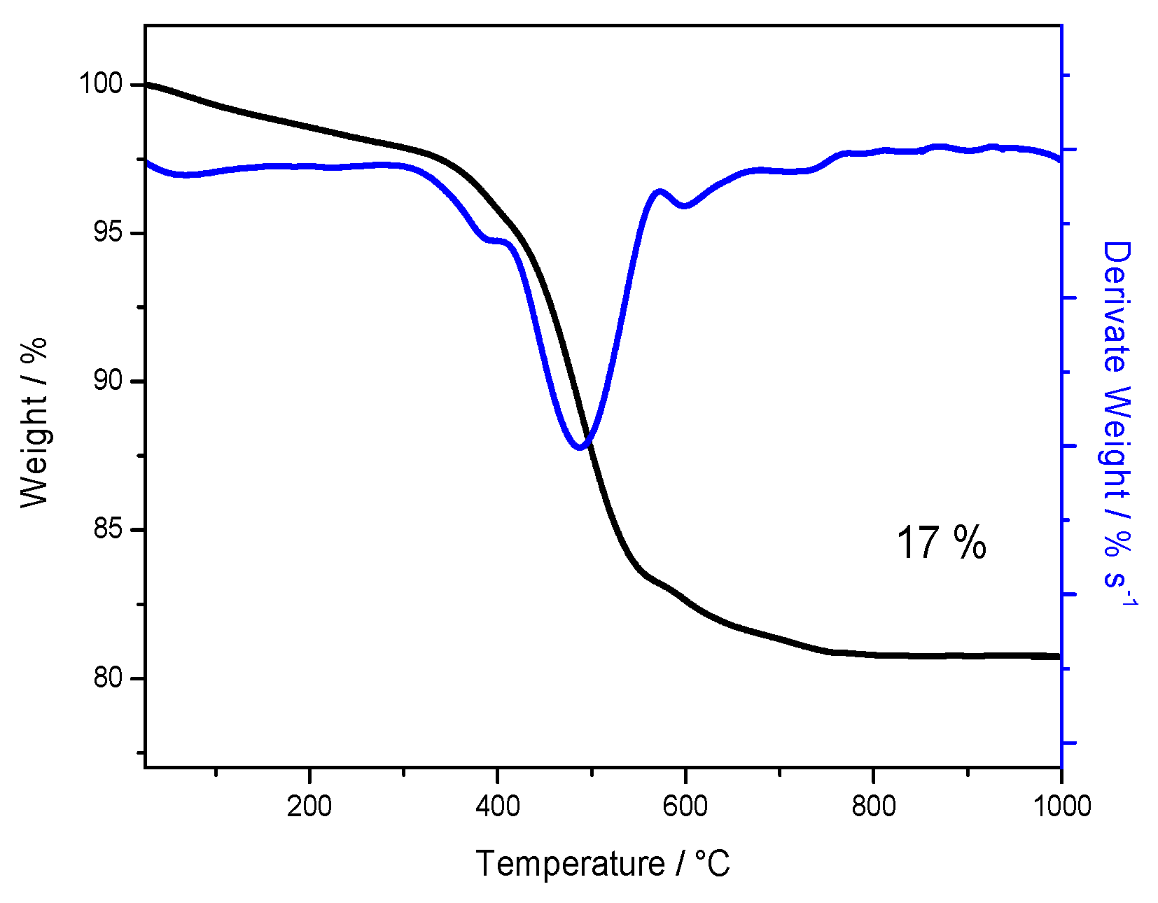 Polymers 11 00914 g002