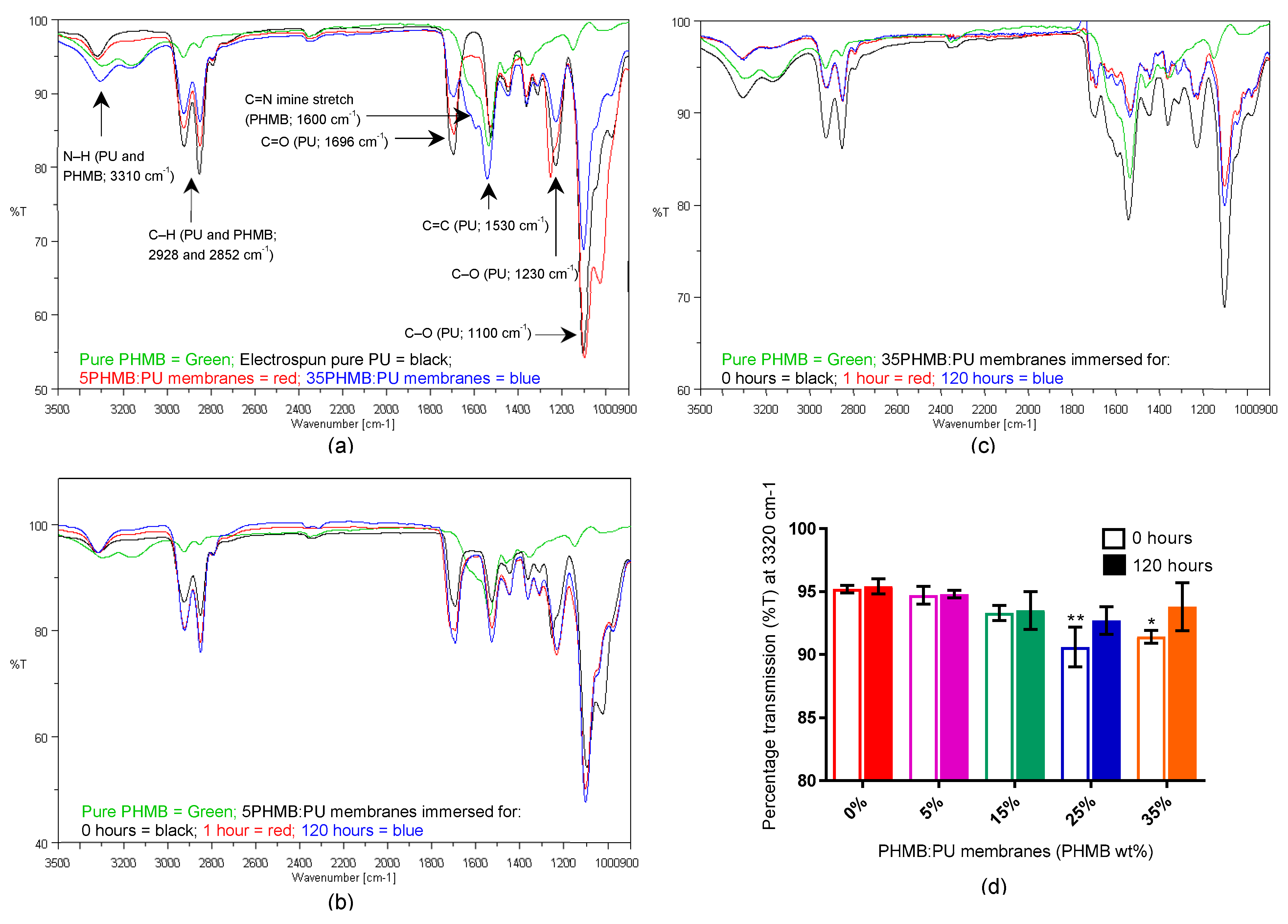 Polymers 11 00915 g003 Polymers 11 00915 g003