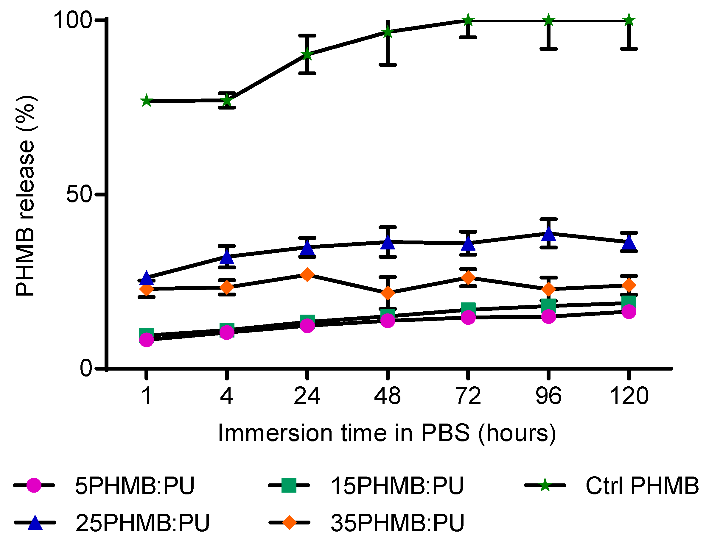 Polymers 11 00915 g006 Polymers 11 00915 g006