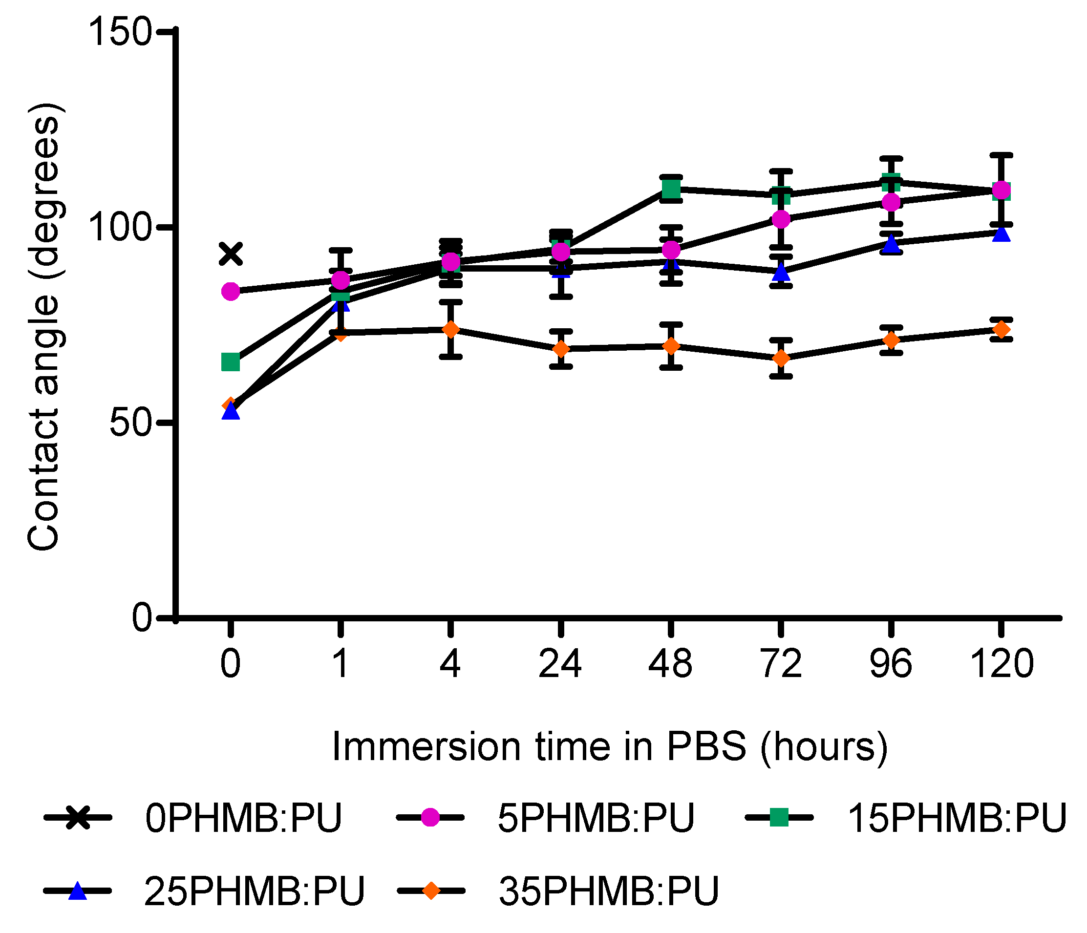 Polymers 11 00915 g007 Polymers 11 00915 g007