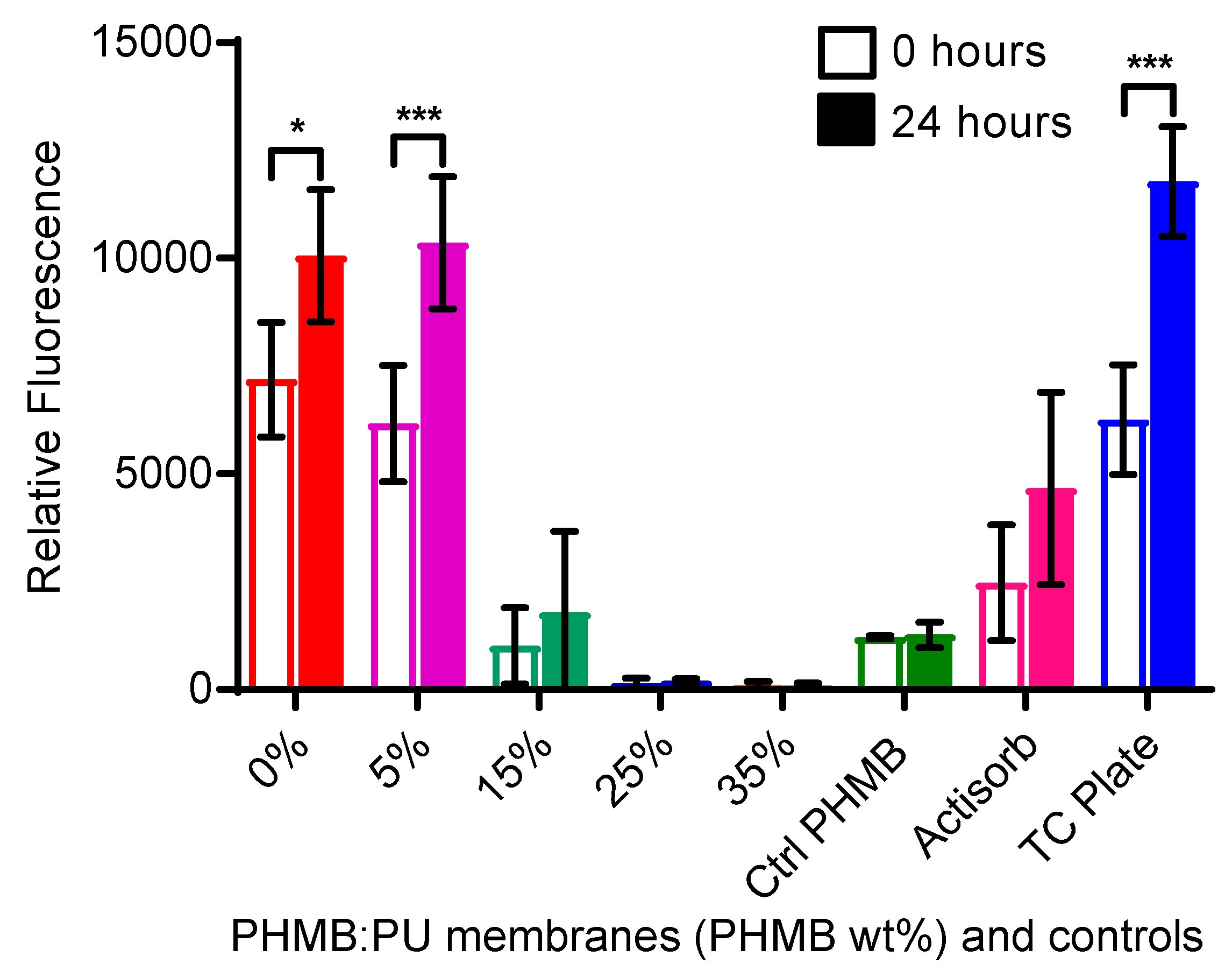 Polymers 11 00915 g009 Polymers 11 00915 g009
