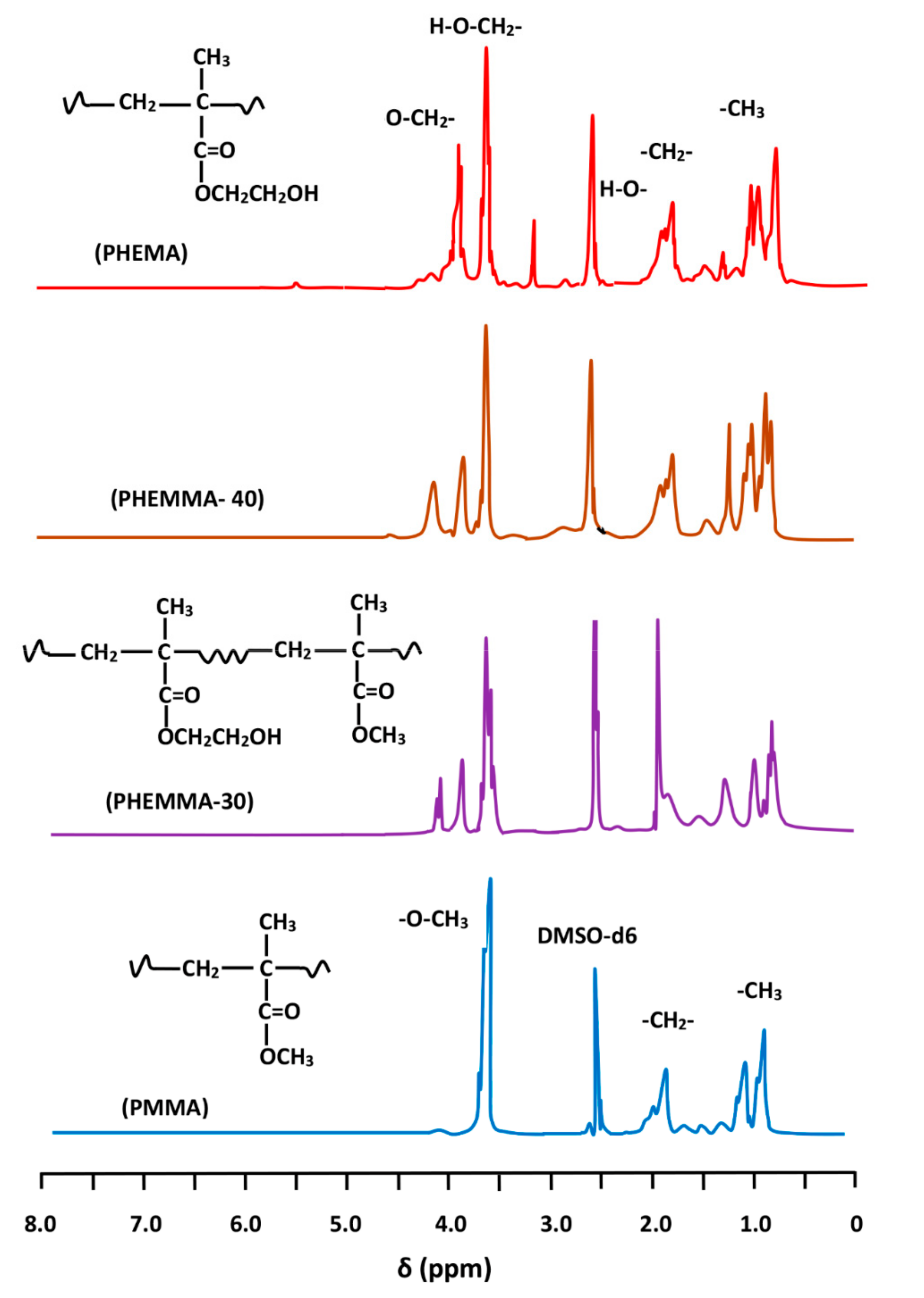 Polymers 11 00917 g001 Polymers 11 00917 g001