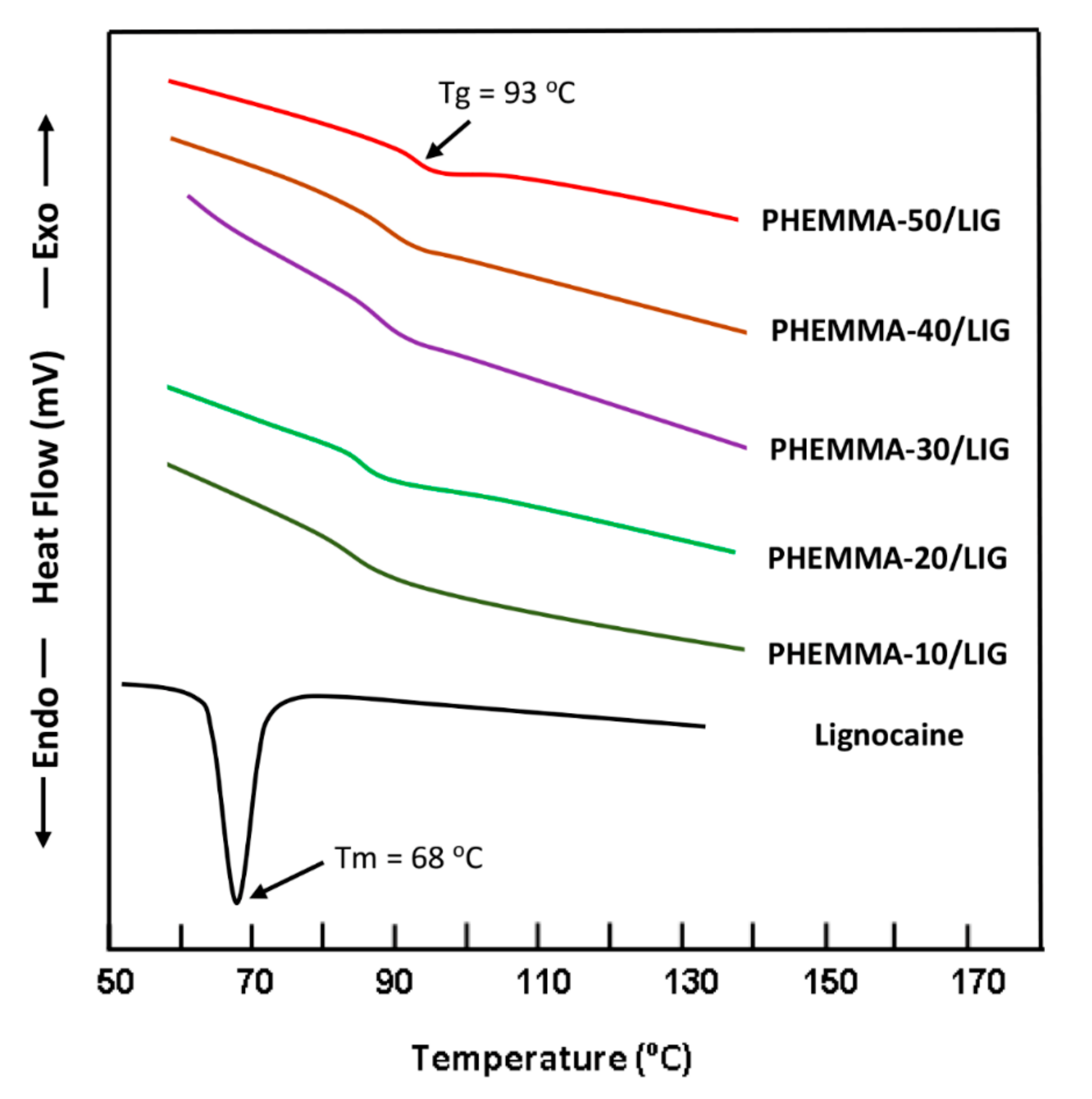 Polymers 11 00917 g003 Polymers 11 00917 g003