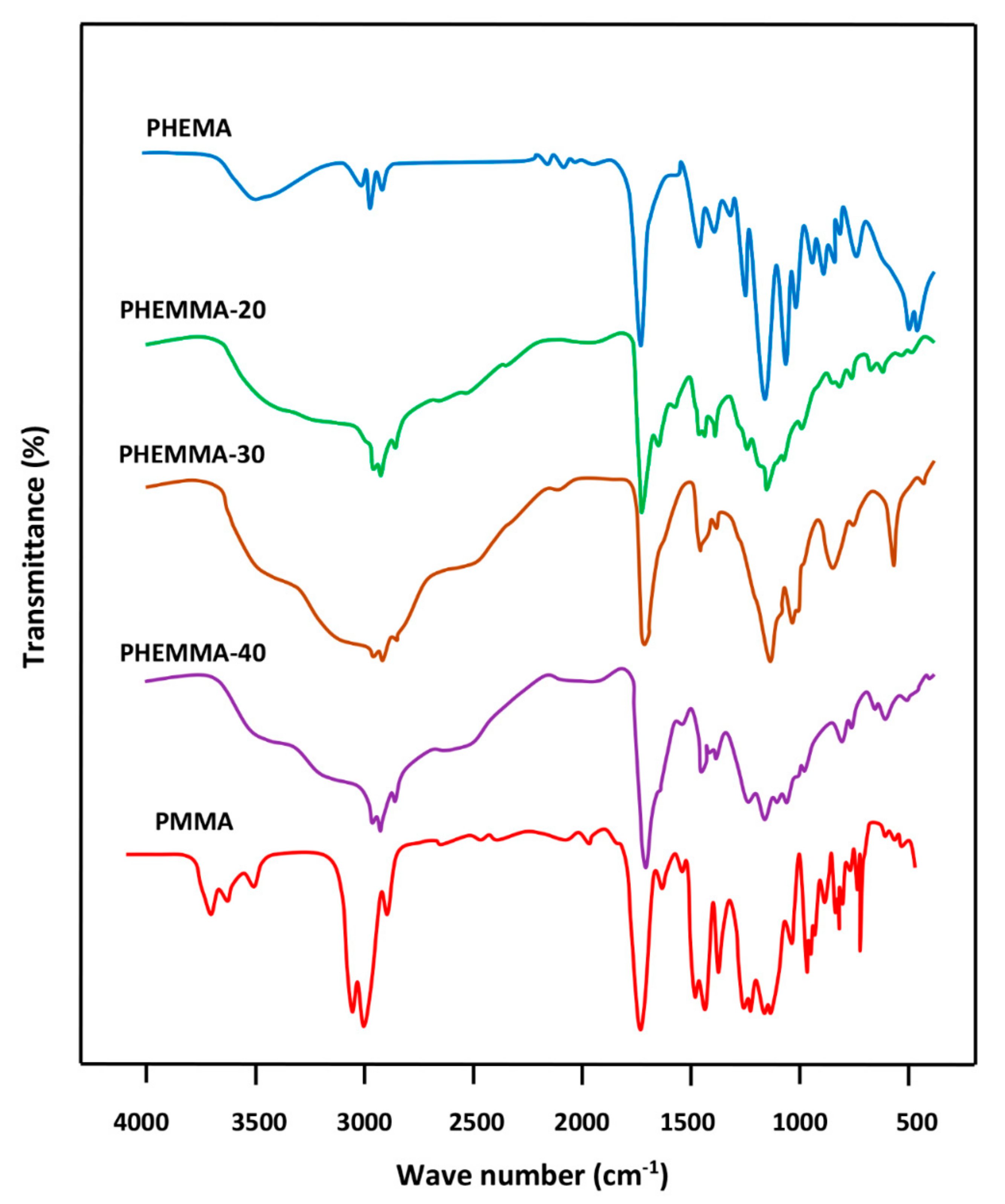 Polymers 11 00917 g004 Polymers 11 00917 g004
