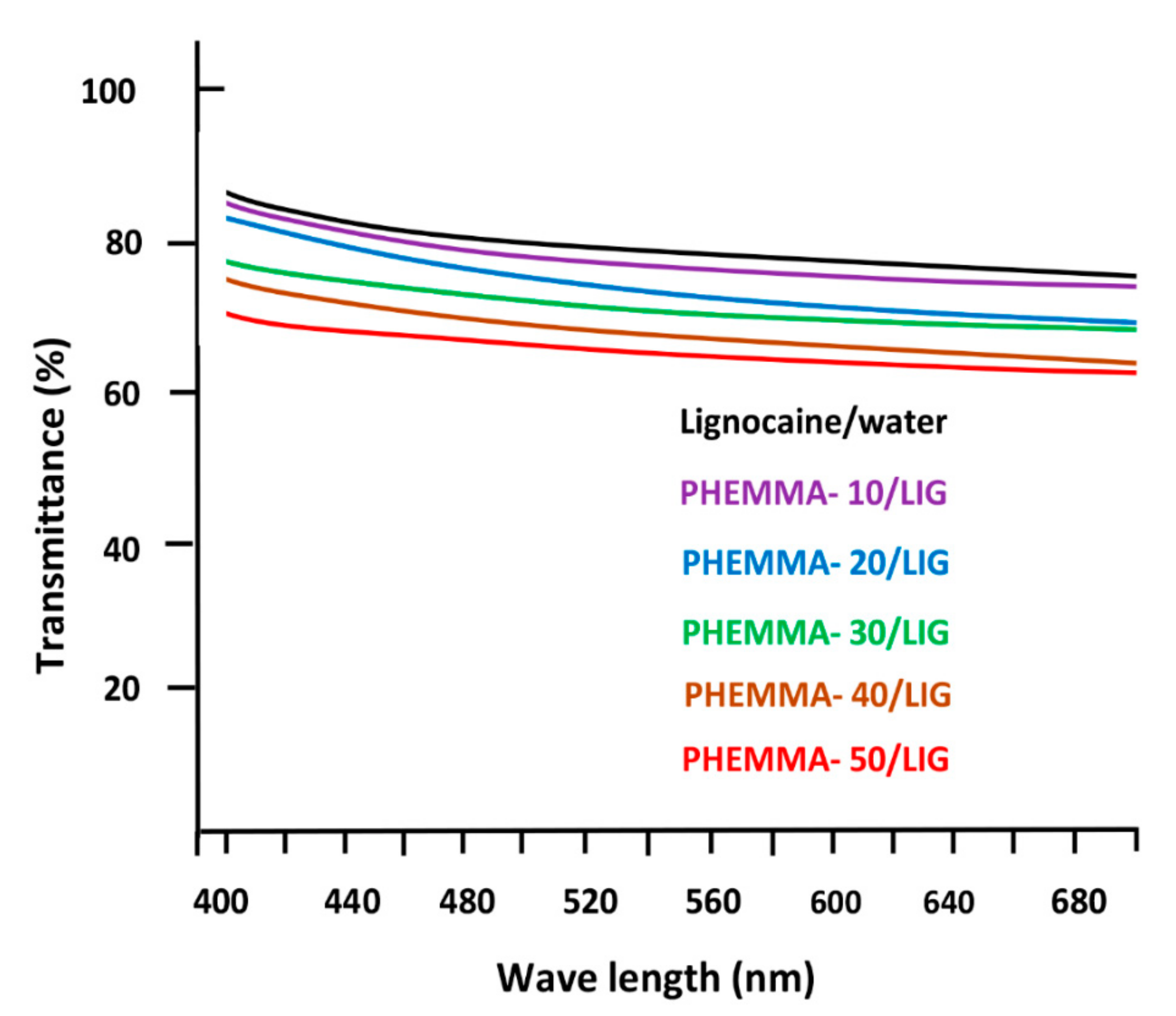 Polymers 11 00917 g009 Polymers 11 00917 g009