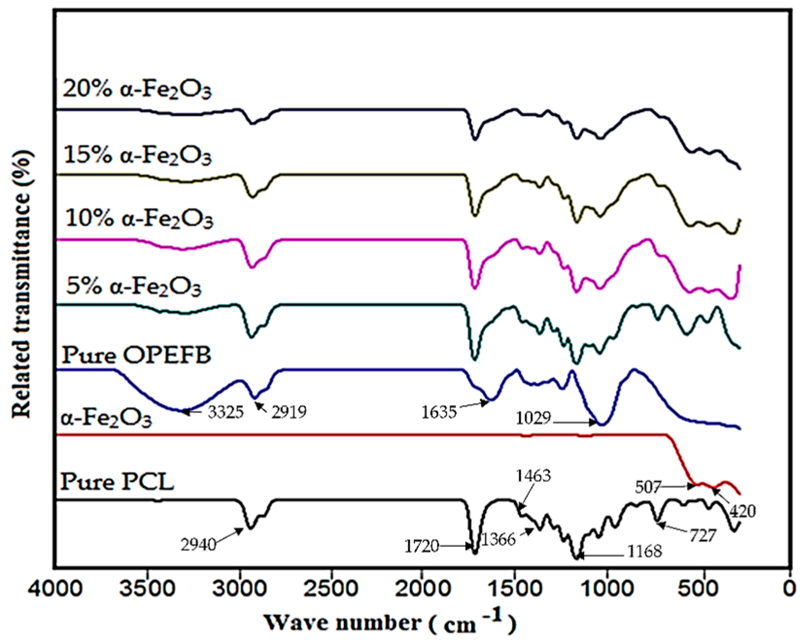 Polymers 11 00918 g006