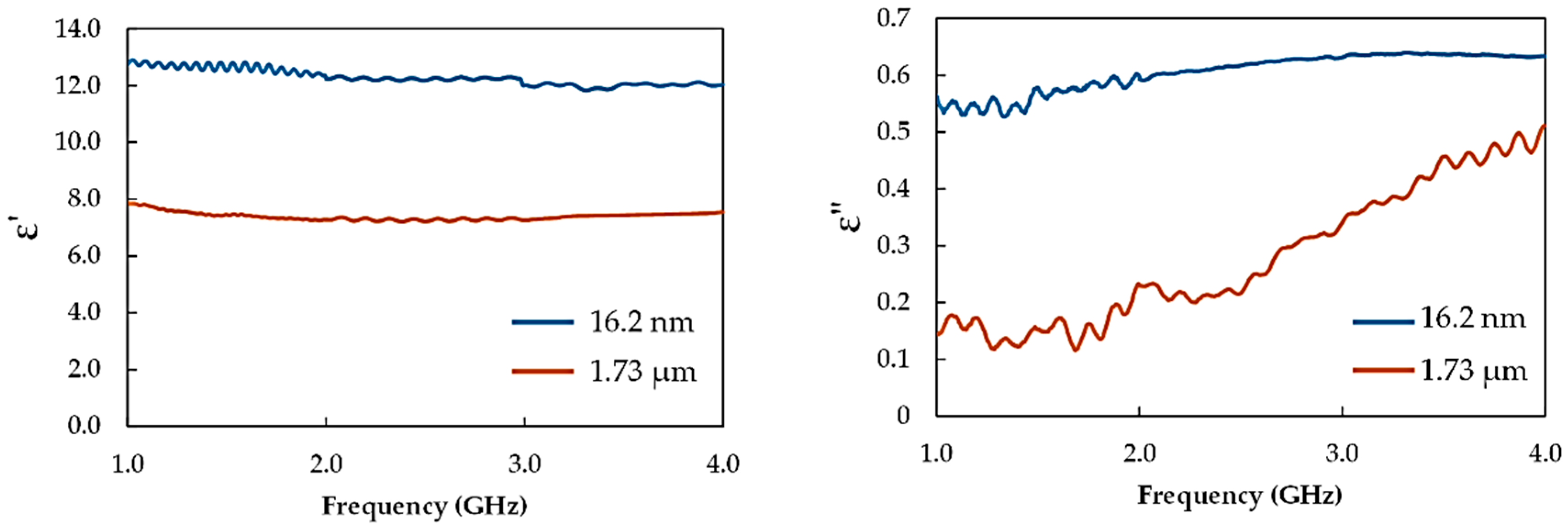Polymers 11 00918 g007