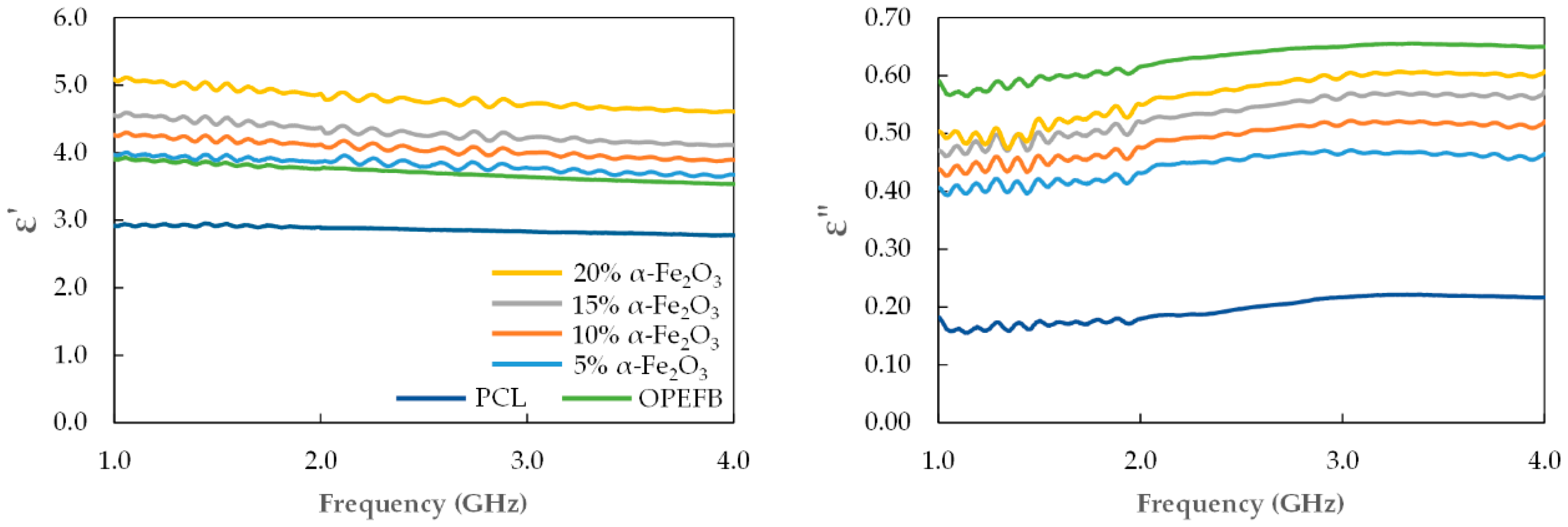 Polymers 11 00918 g008