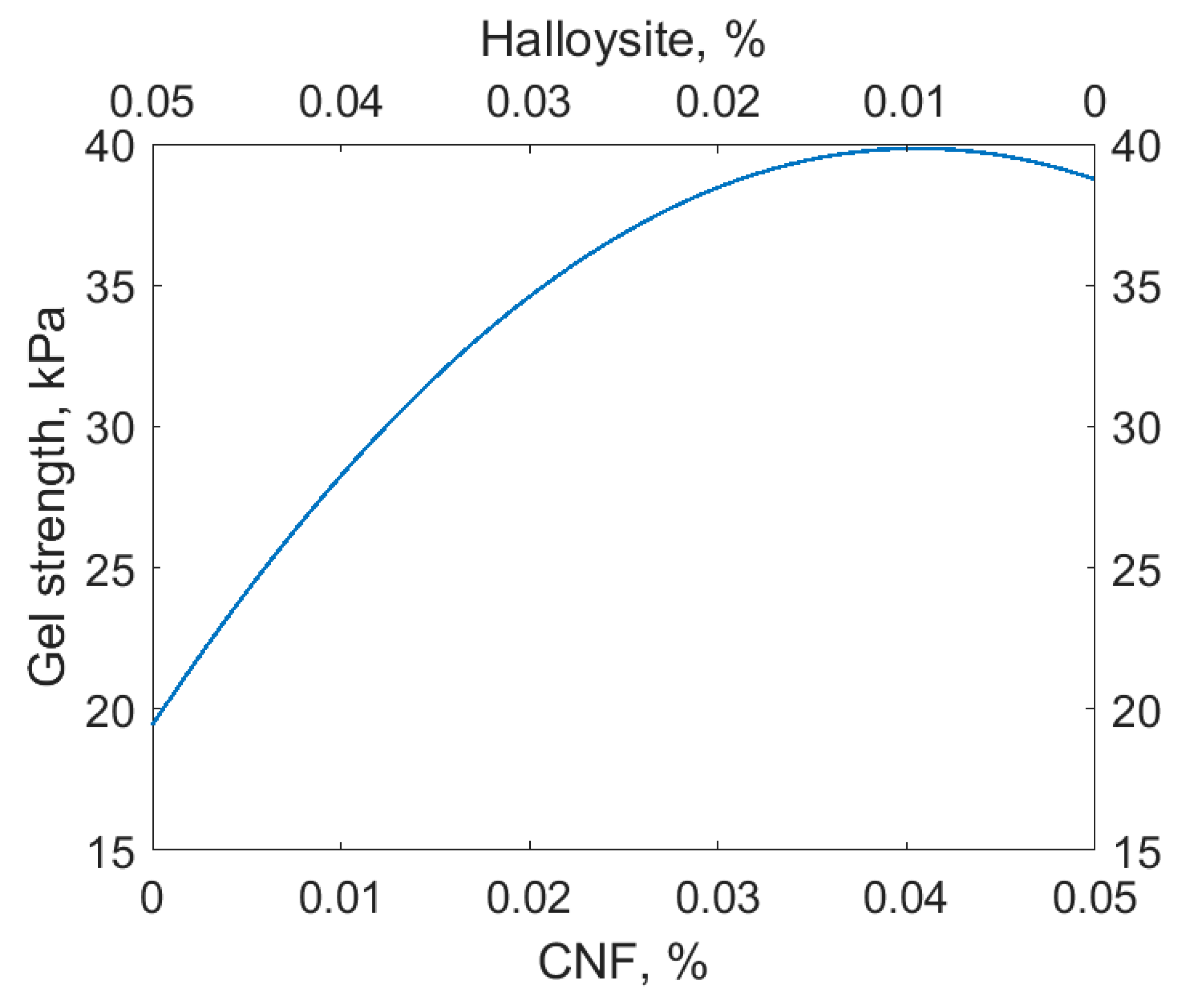 Polymers 11 00919 g0a3
