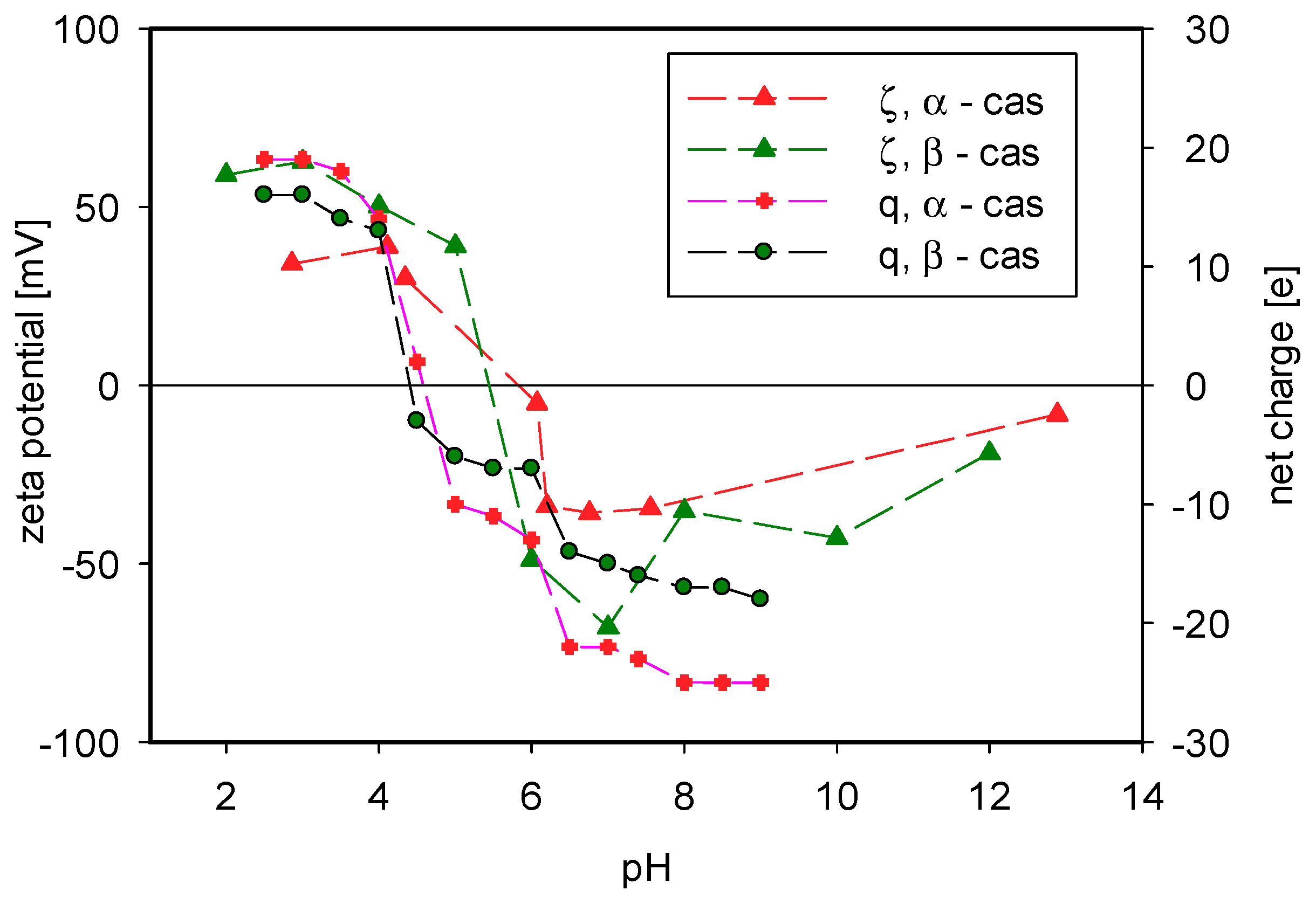 Polymers 11 00920 g003