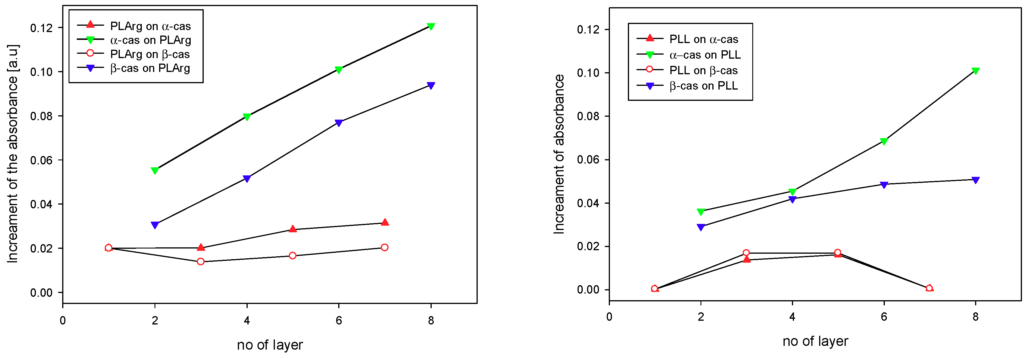 Polymers 11 00920 g007