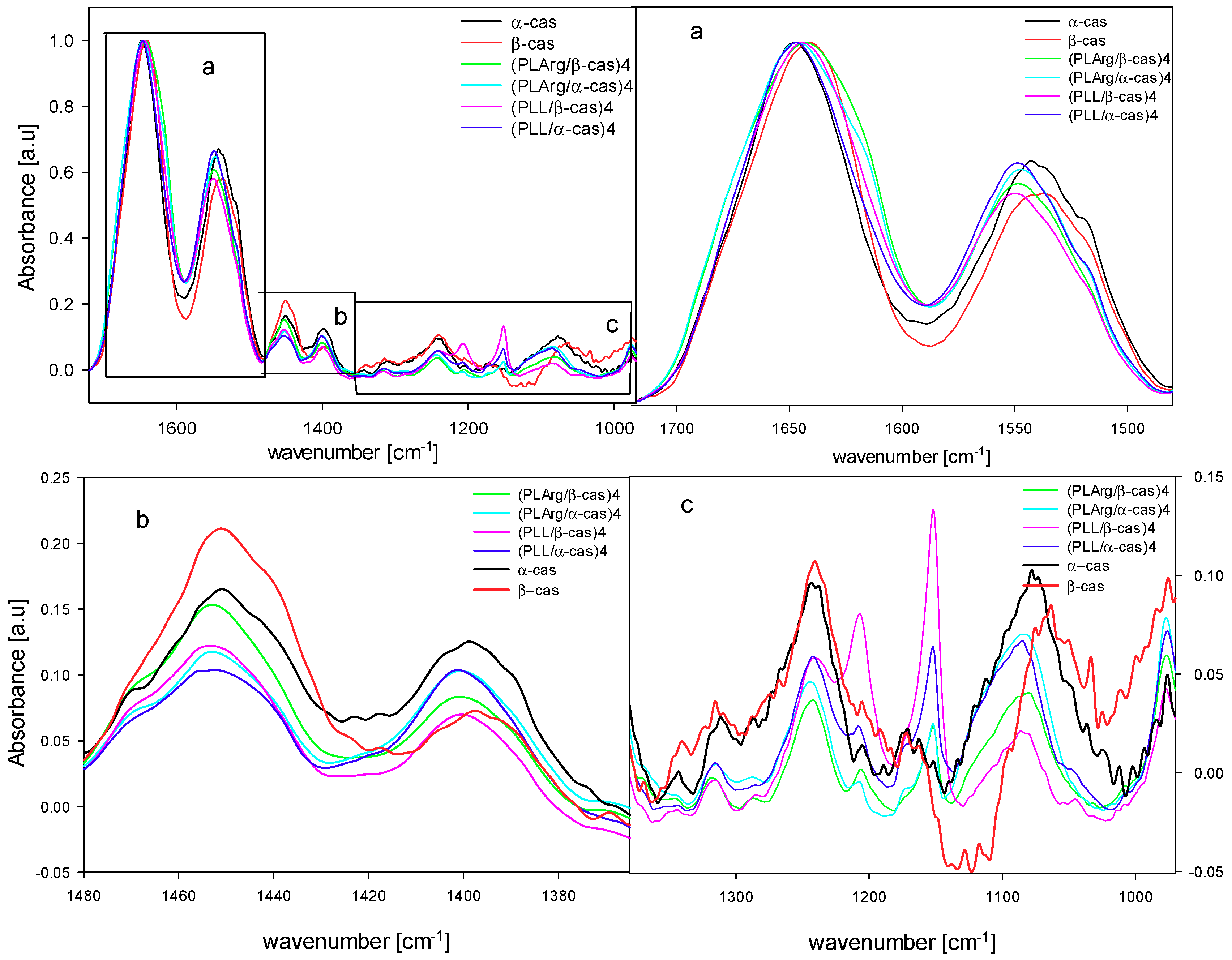 Polymers 11 00920 g010