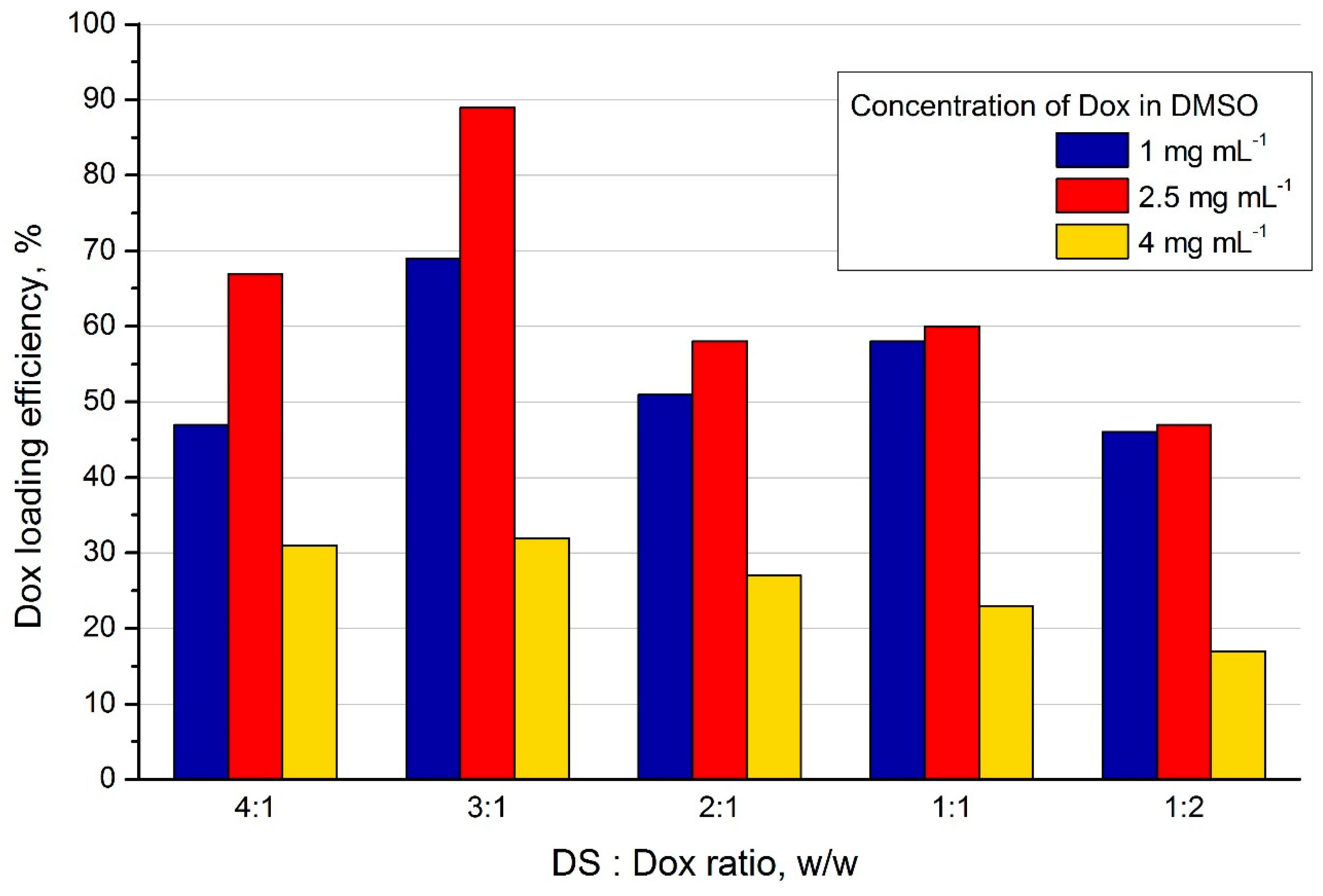 Polymers 11 00921 g001
