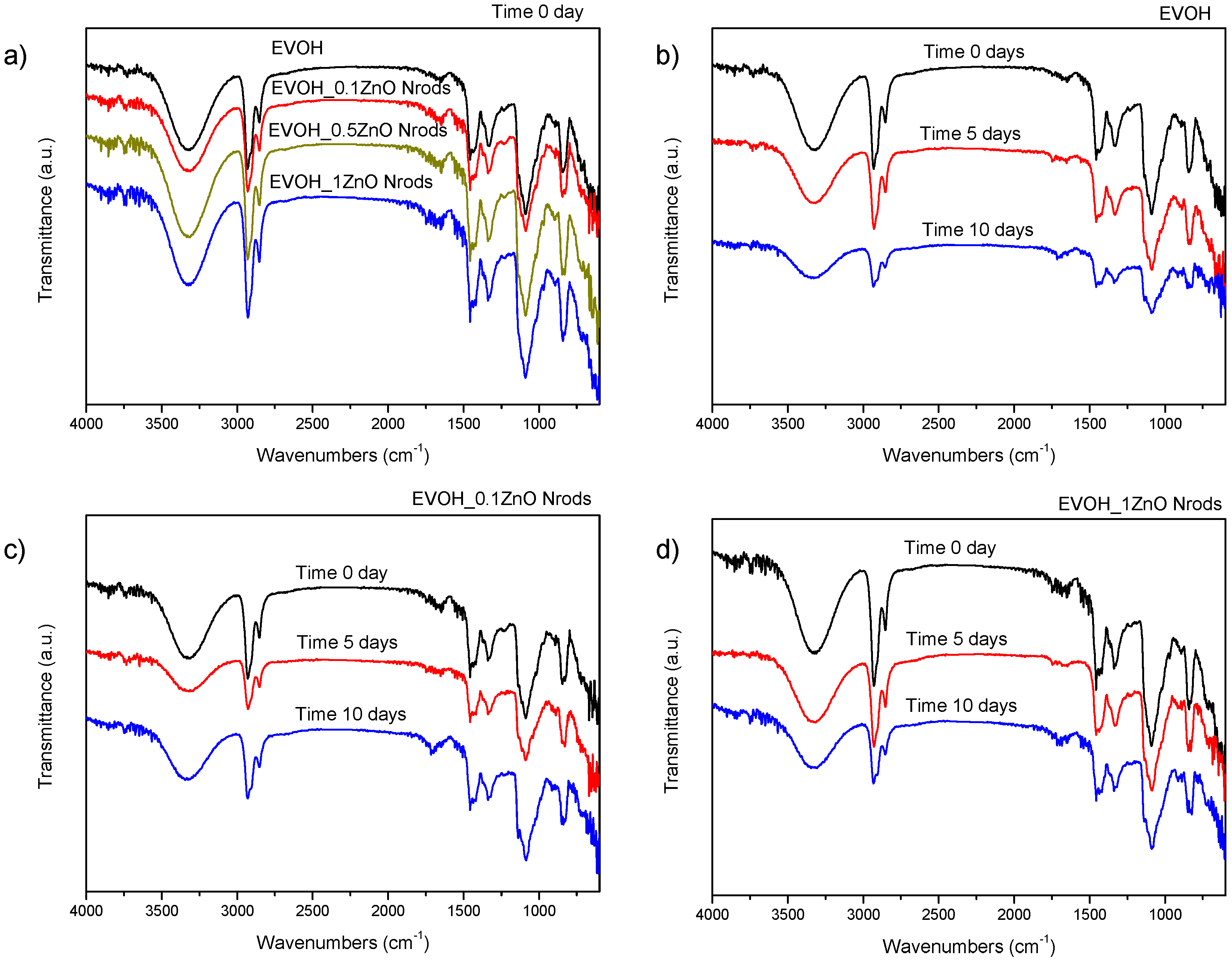 Polymers 11 00922 g004 Polymers 11 00922 g004