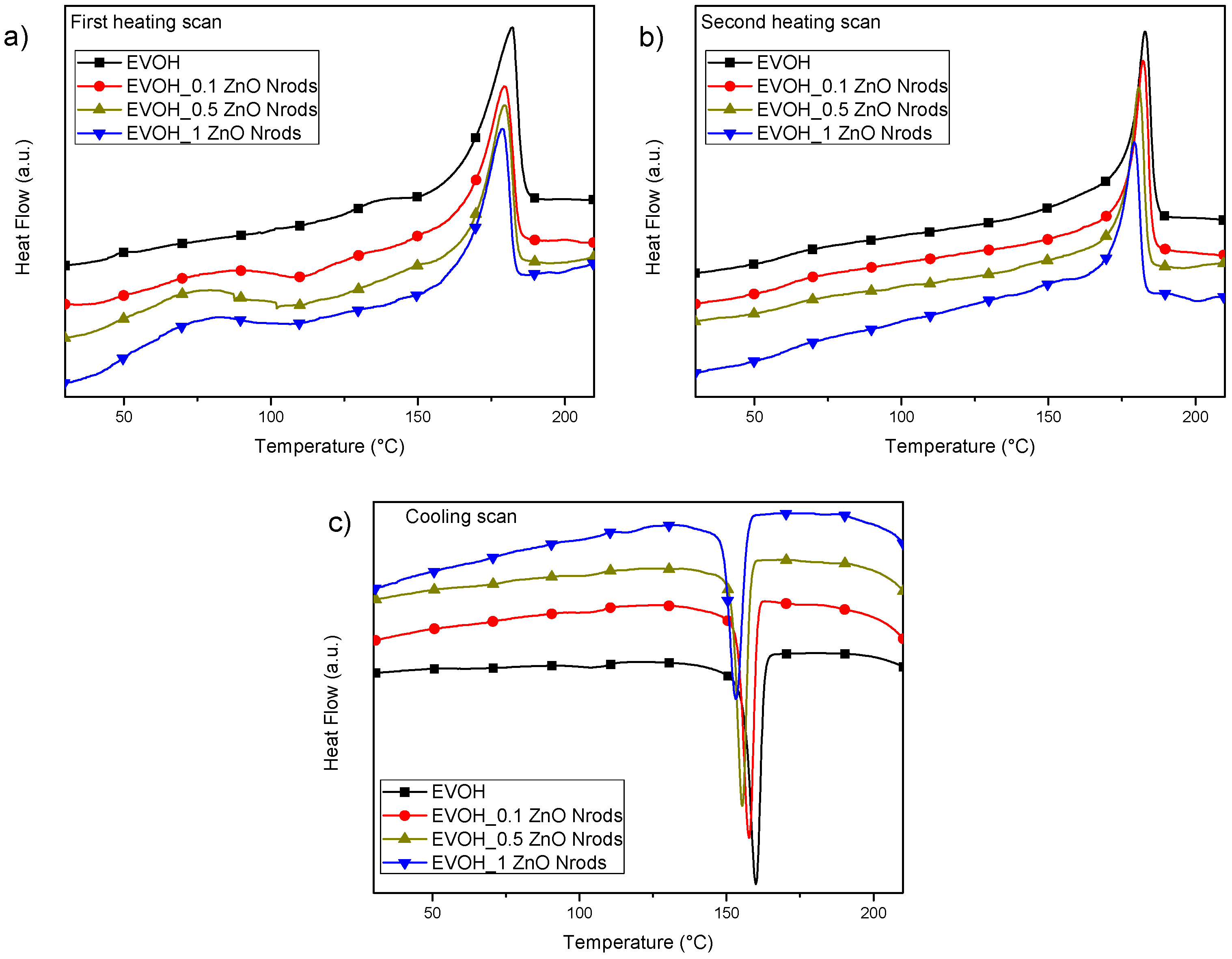 Polymers 11 00922 g006 Polymers 11 00922 g006