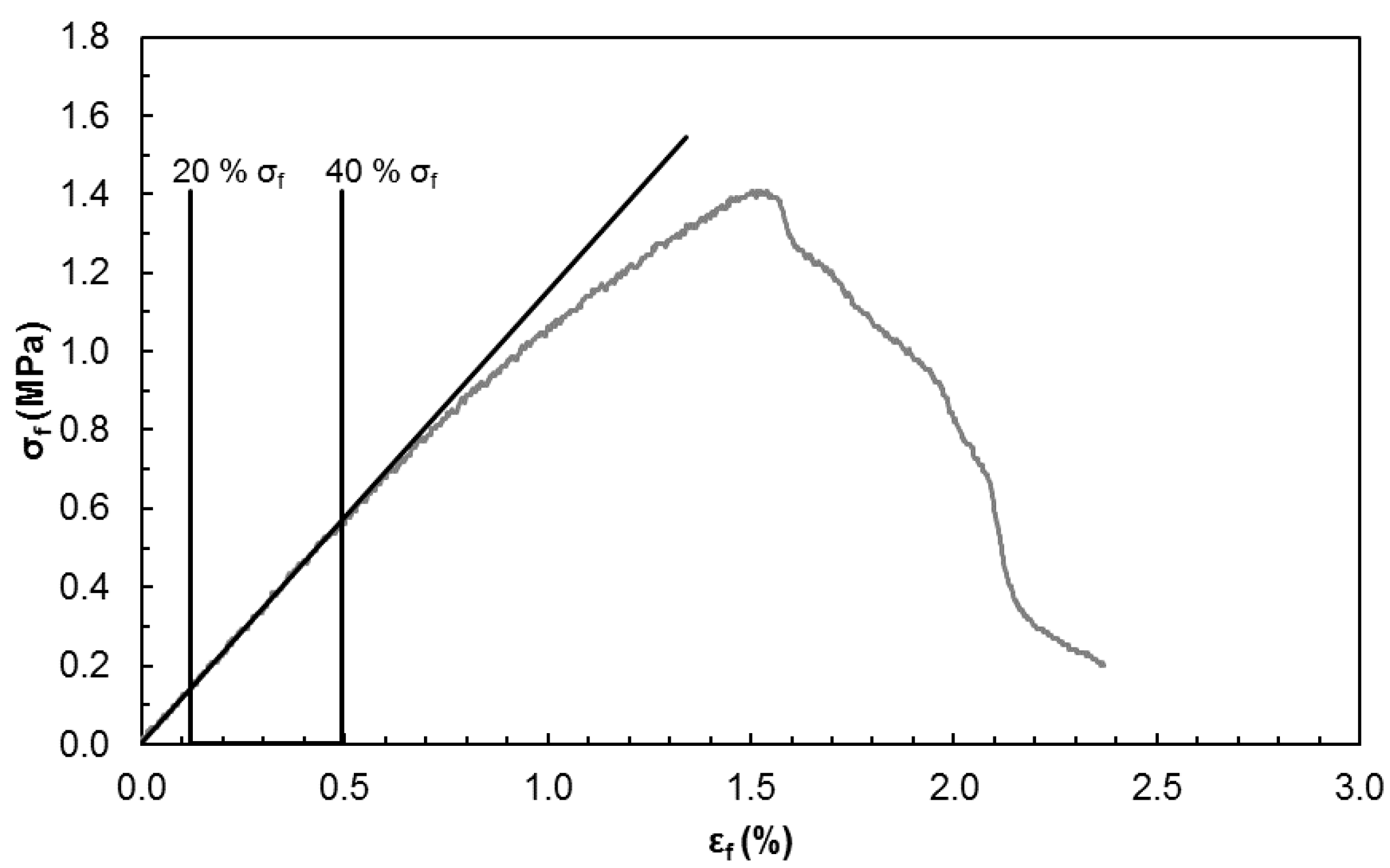 Polymers 11 00923 g002 Polymers 11 00923 g002