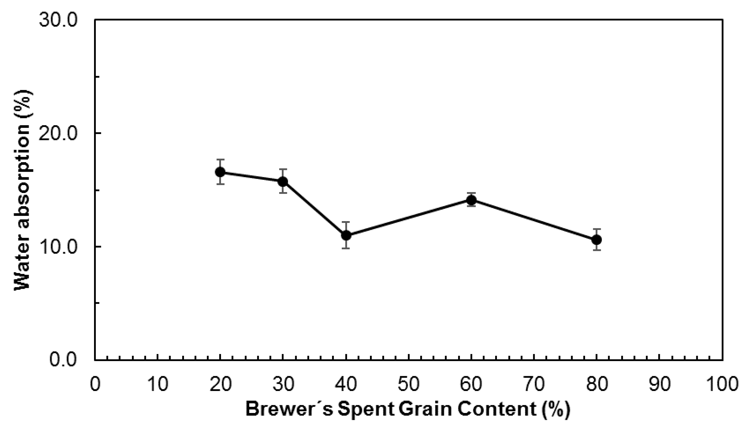 Polymers 11 00923 g005 Polymers 11 00923 g005