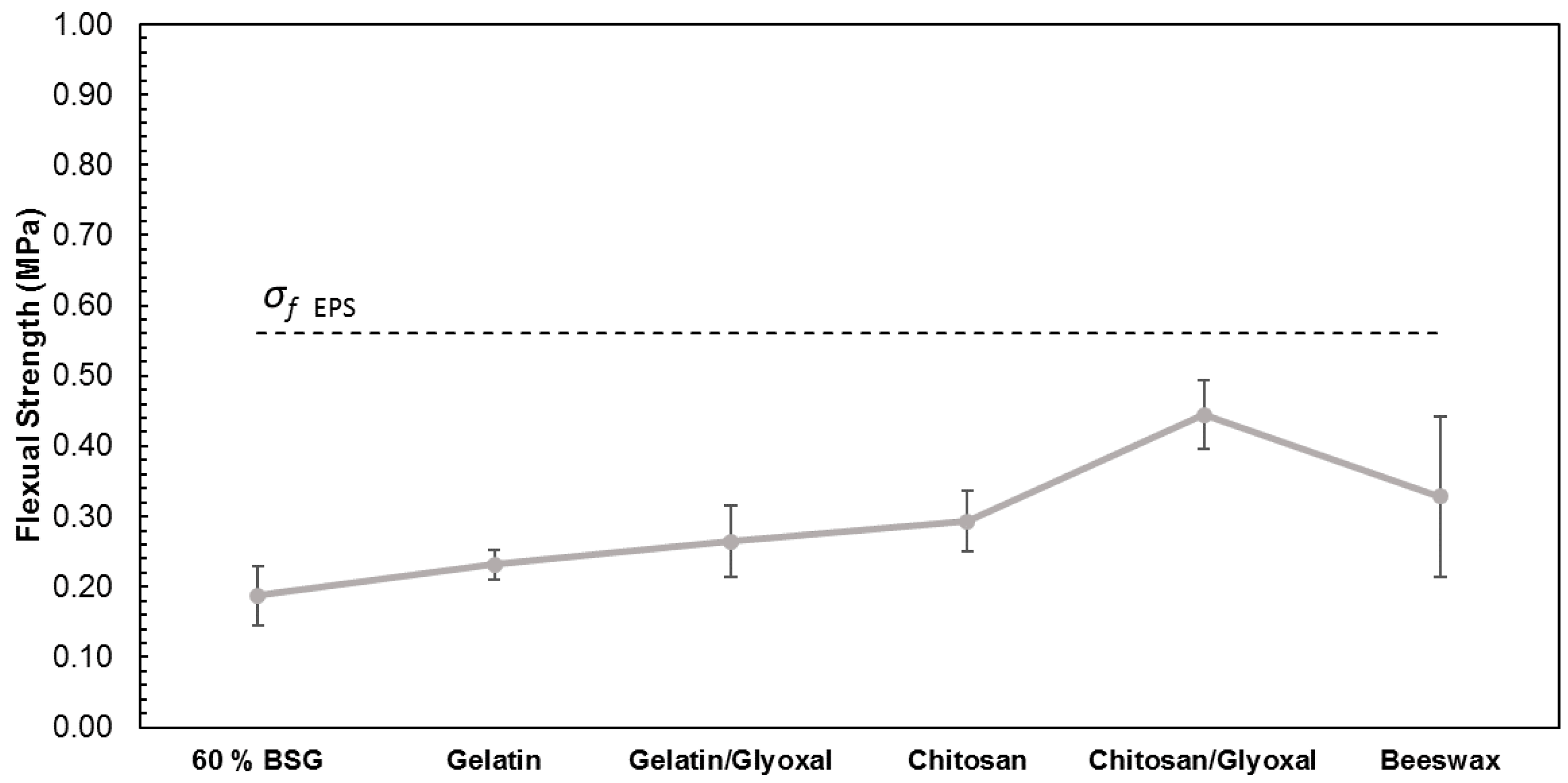 Polymers 11 00923 g012 Polymers 11 00923 g012
