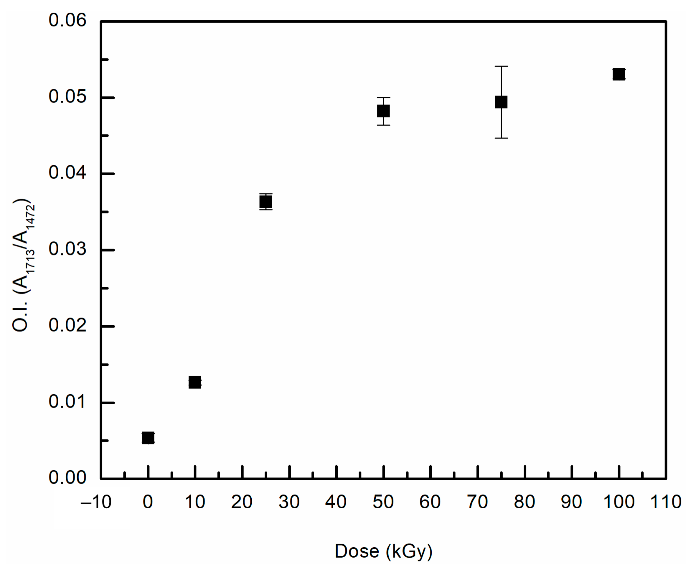 Polymers 11 00924 g005 Polymers 11 00924 g005