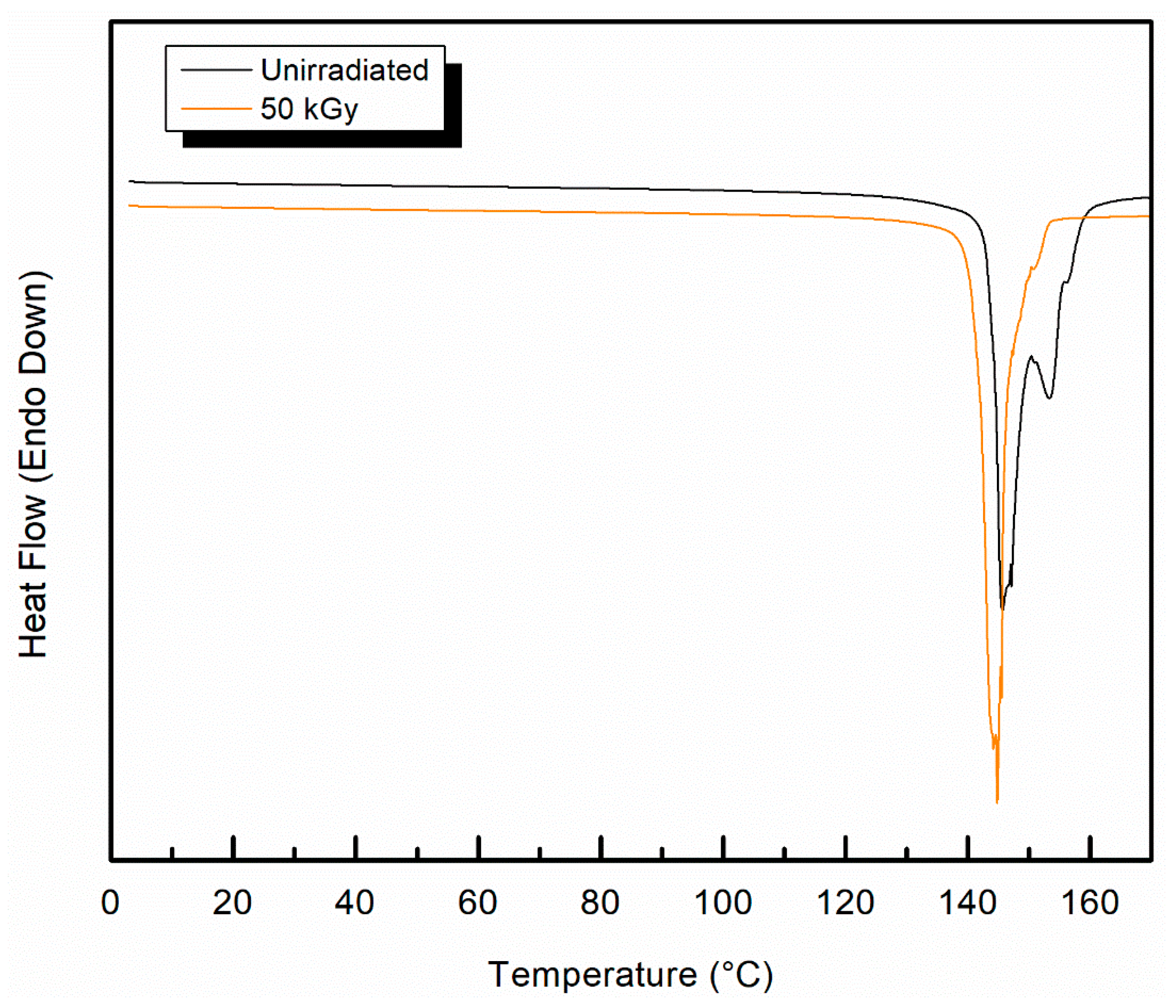 Polymers 11 00924 g006 Polymers 11 00924 g006