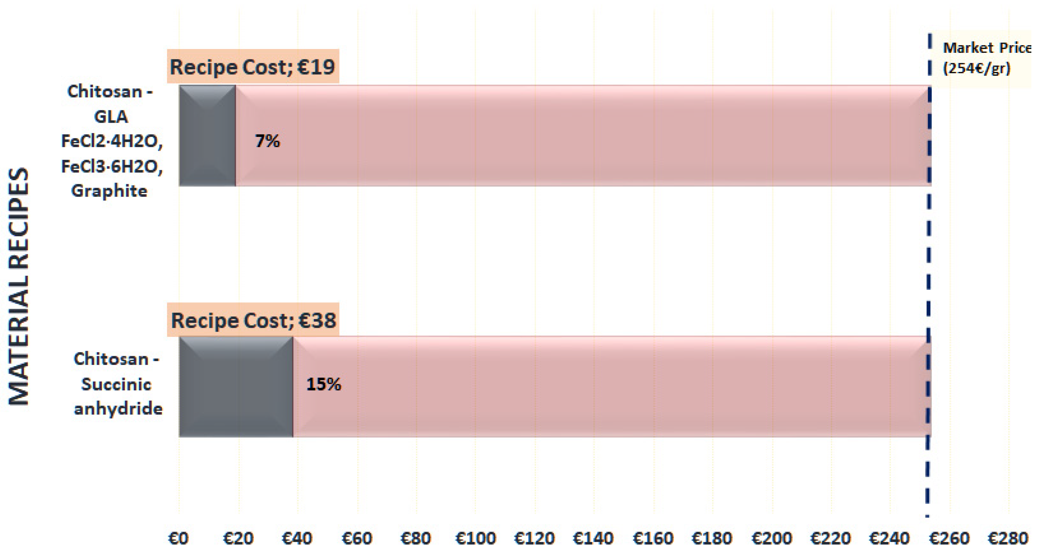Polymers 11 00925 g002